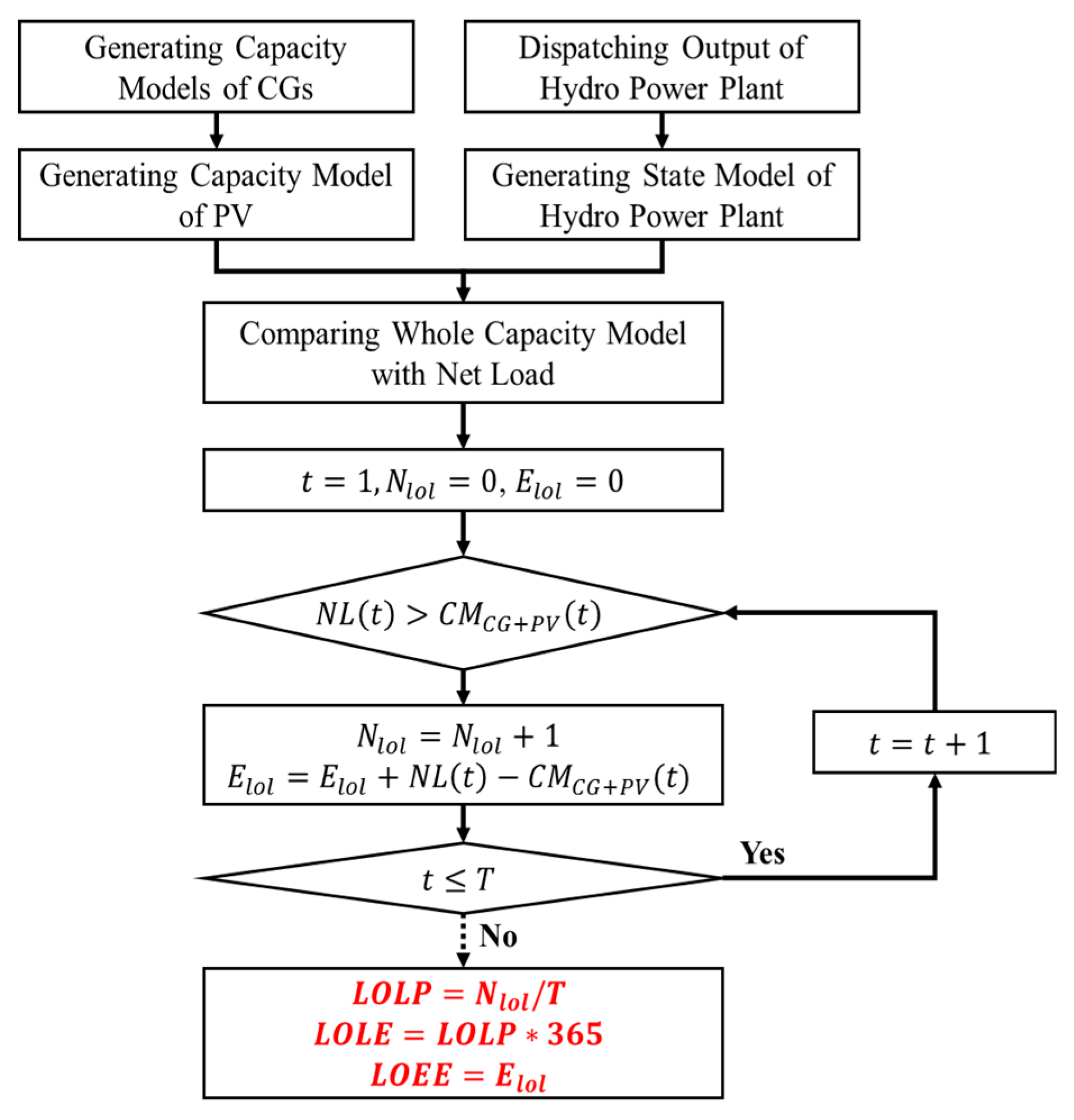 Energies 12 00343 g006 Energies 12 00343 g006