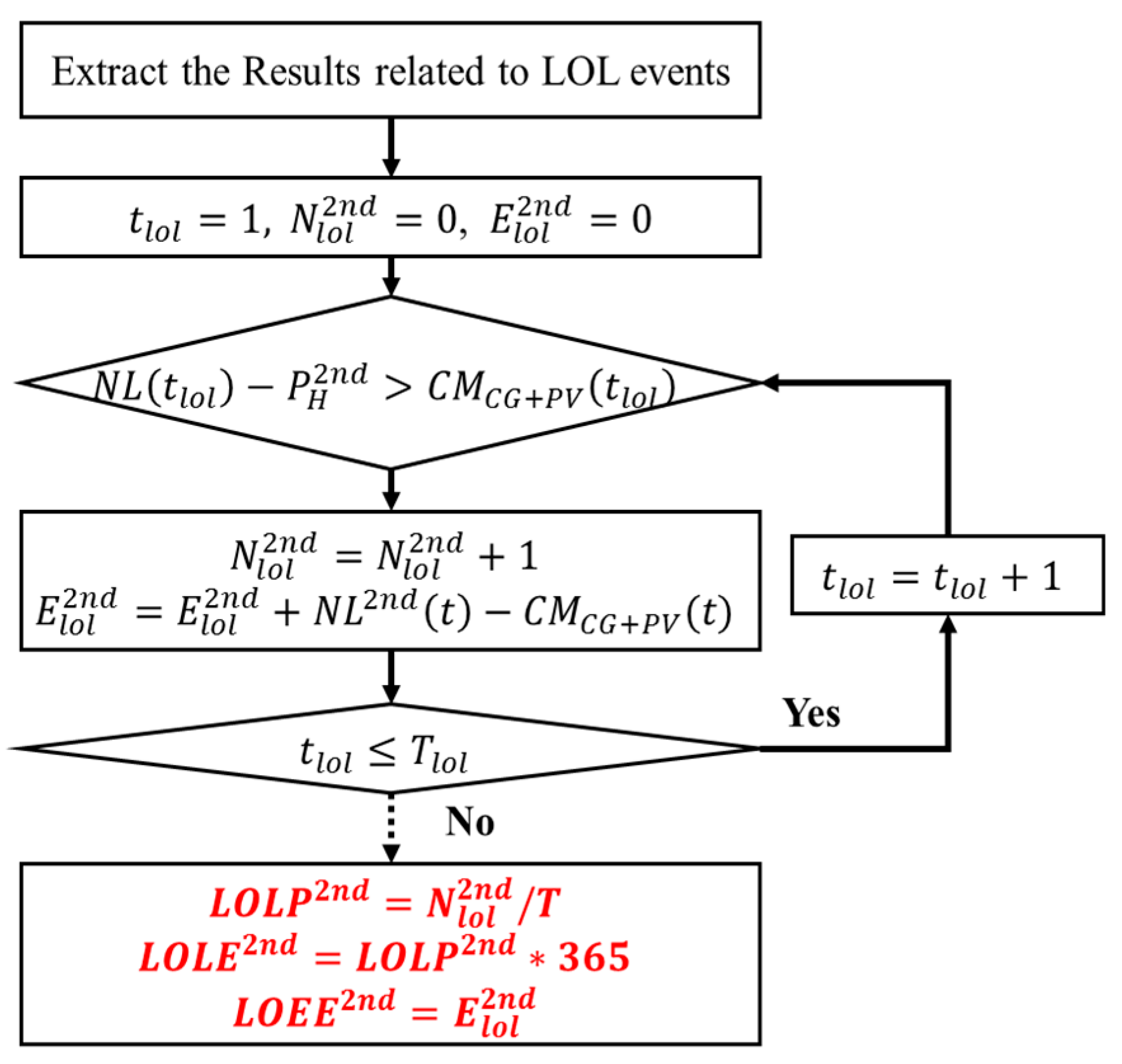 Energies 12 00343 g007 Energies 12 00343 g007