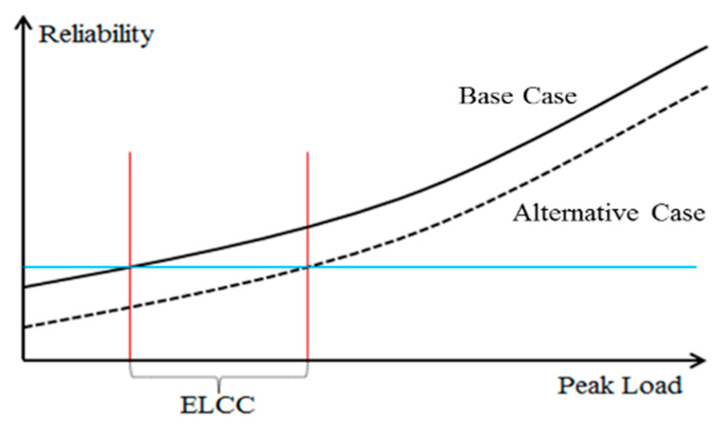 Energies 12 00343 g008 Energies 12 00343 g008