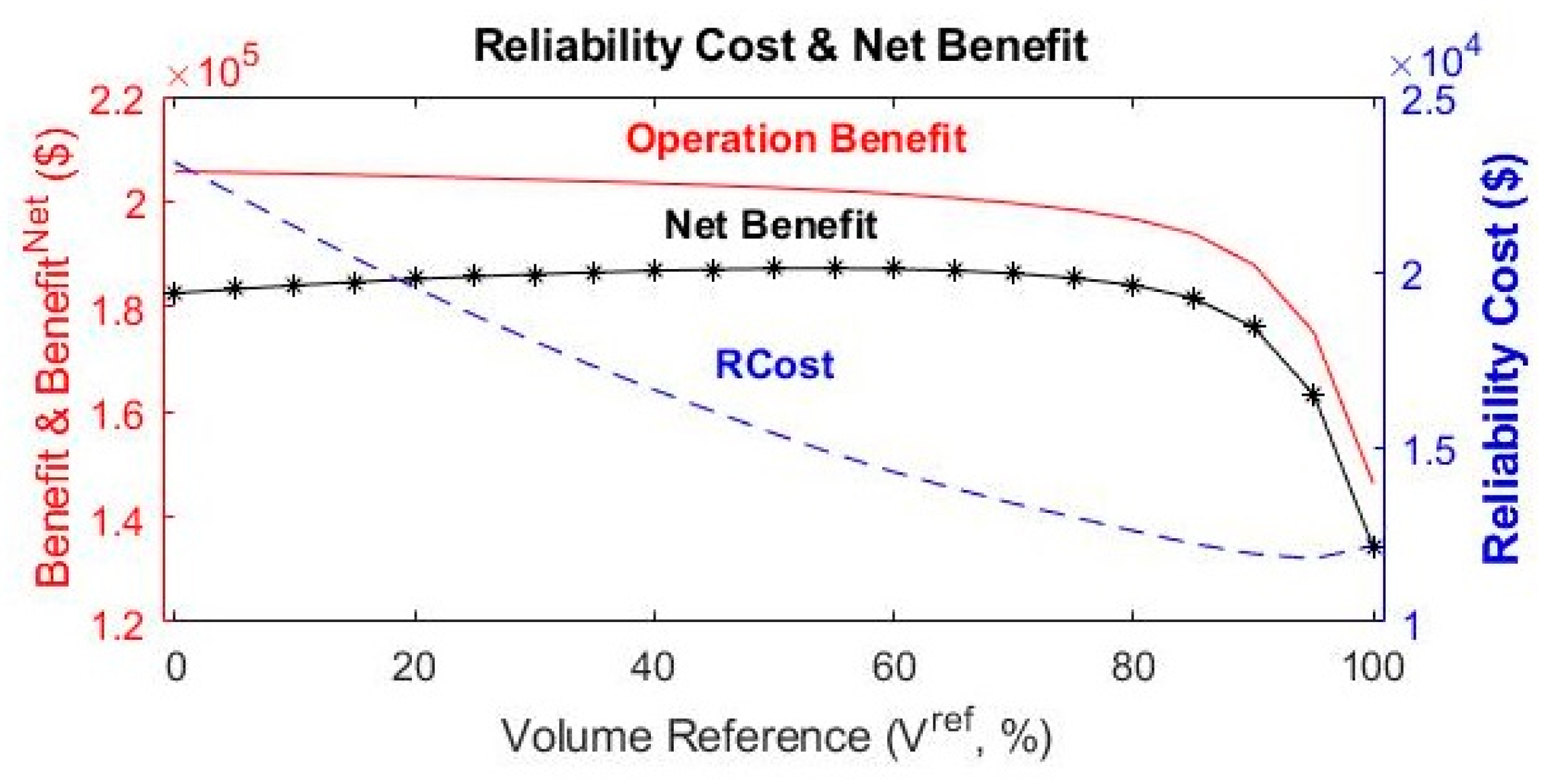Energies 12 00343 g015 Energies 12 00343 g015