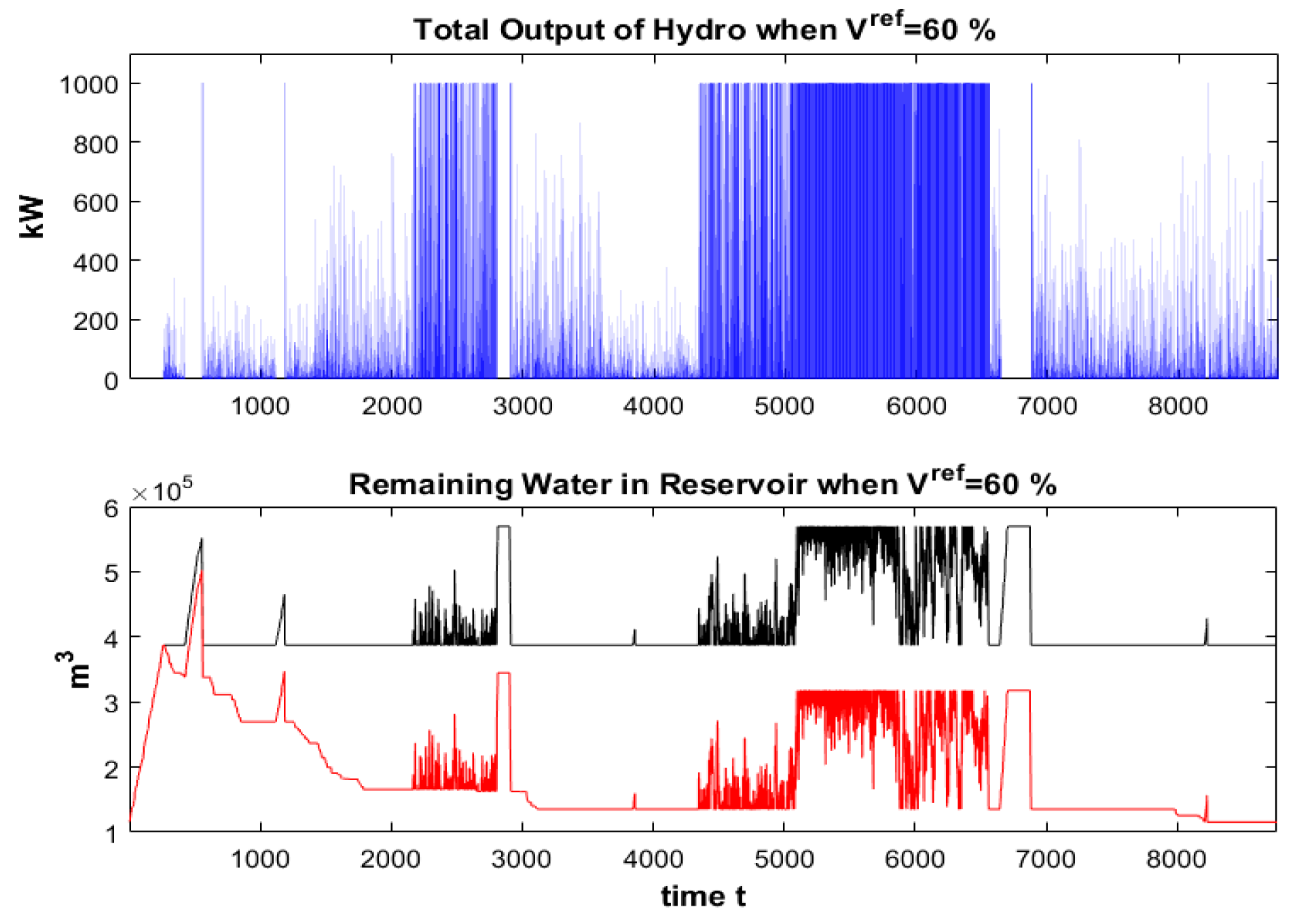 Energies 12 00343 g016 Energies 12 00343 g016