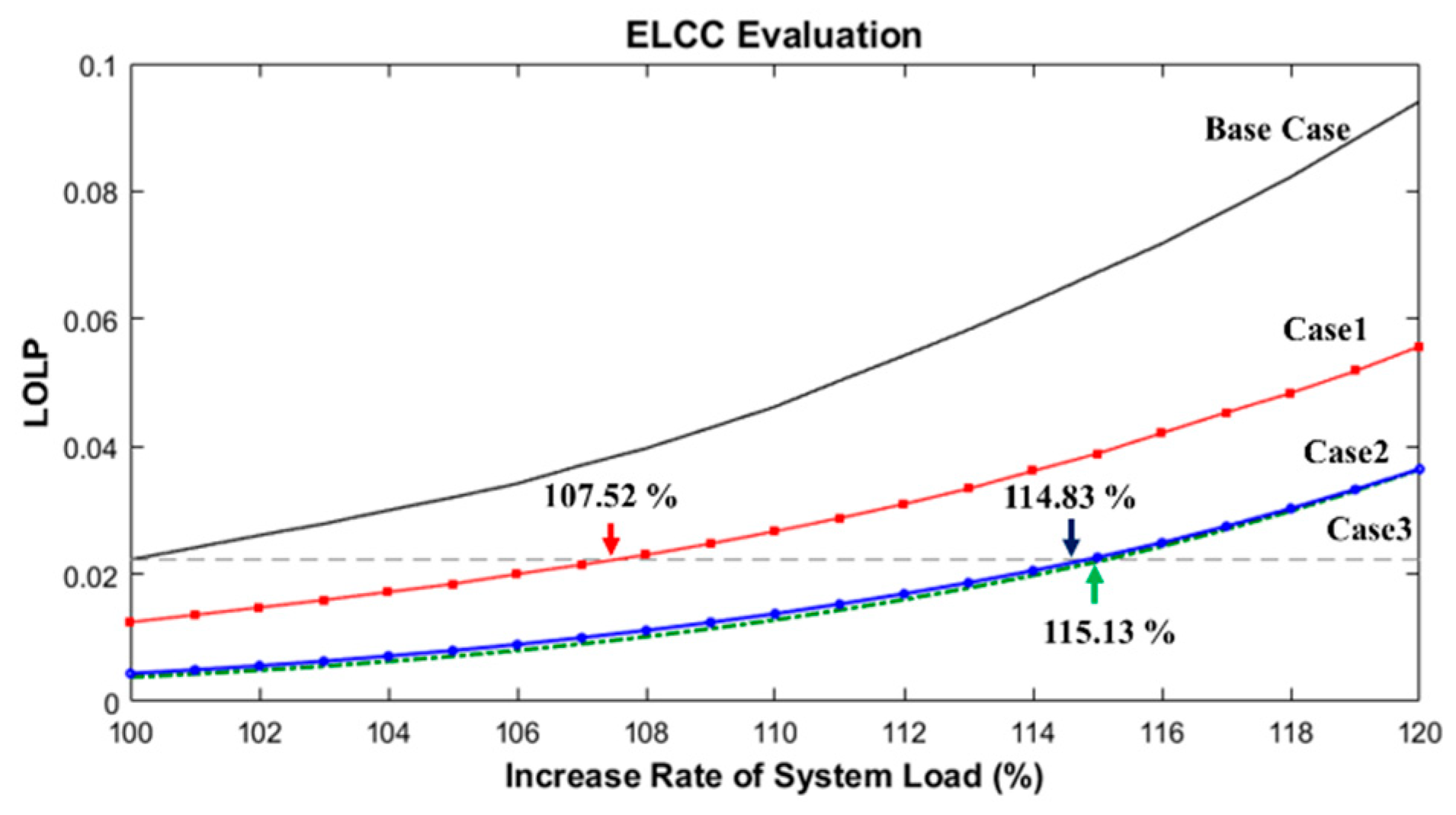 Energies 12 00343 g017 Energies 12 00343 g017
