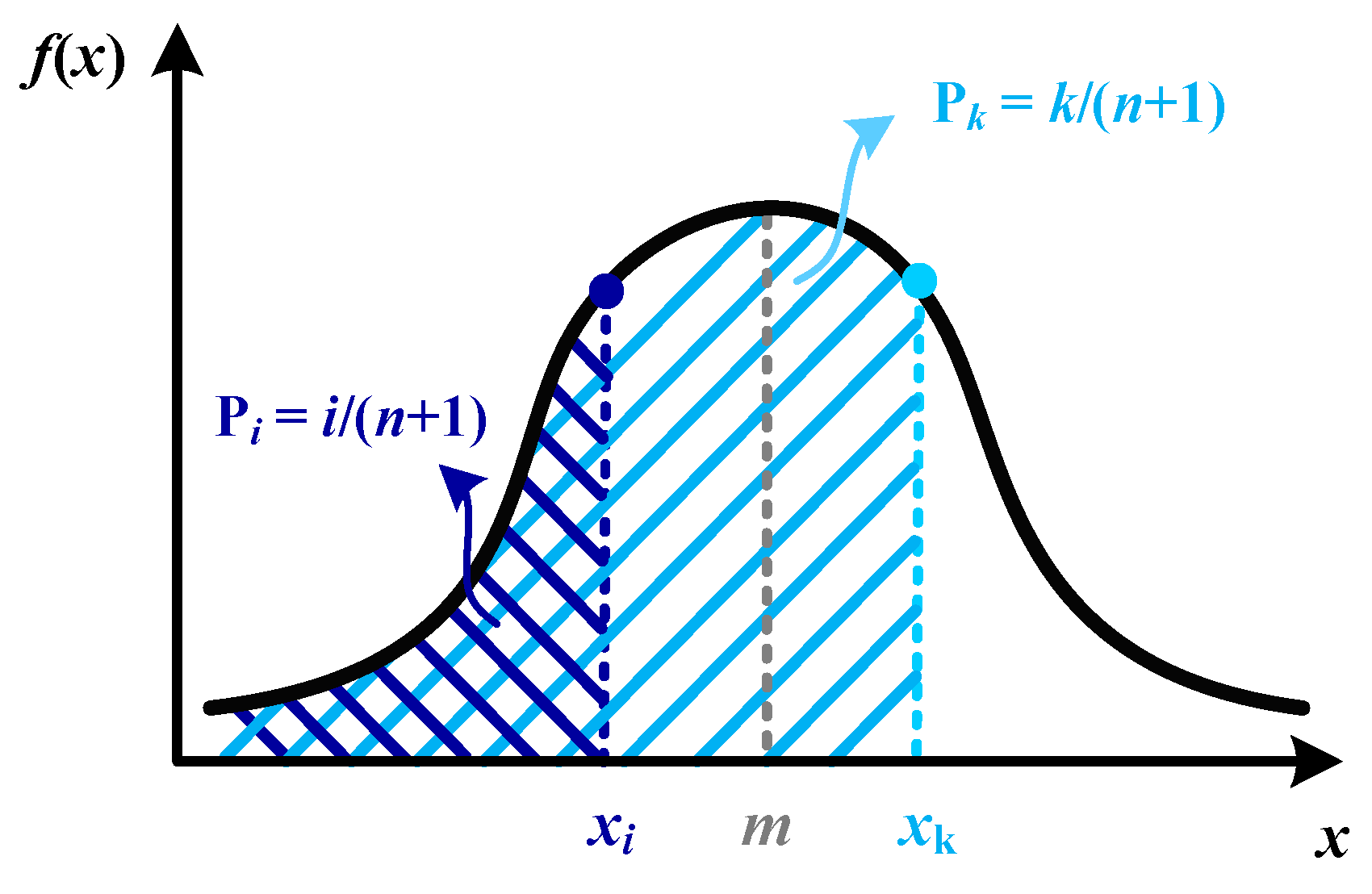 Energies 12 00356 g005