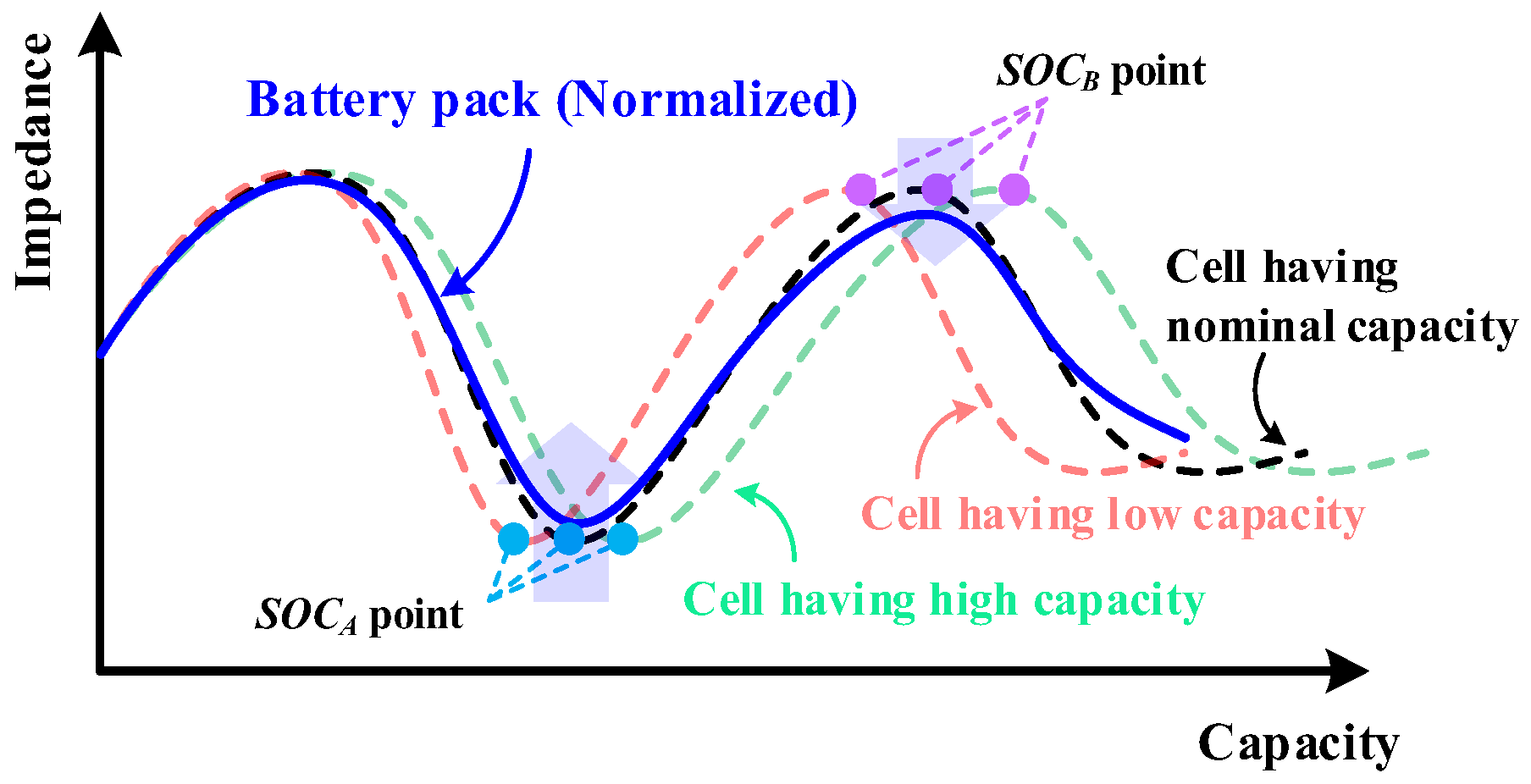 Energies 12 00356 g007