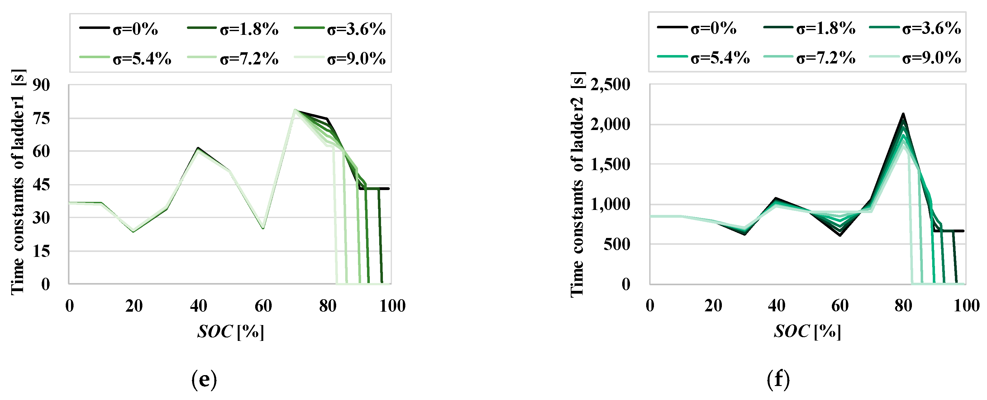 Energies 12 00356 g014b