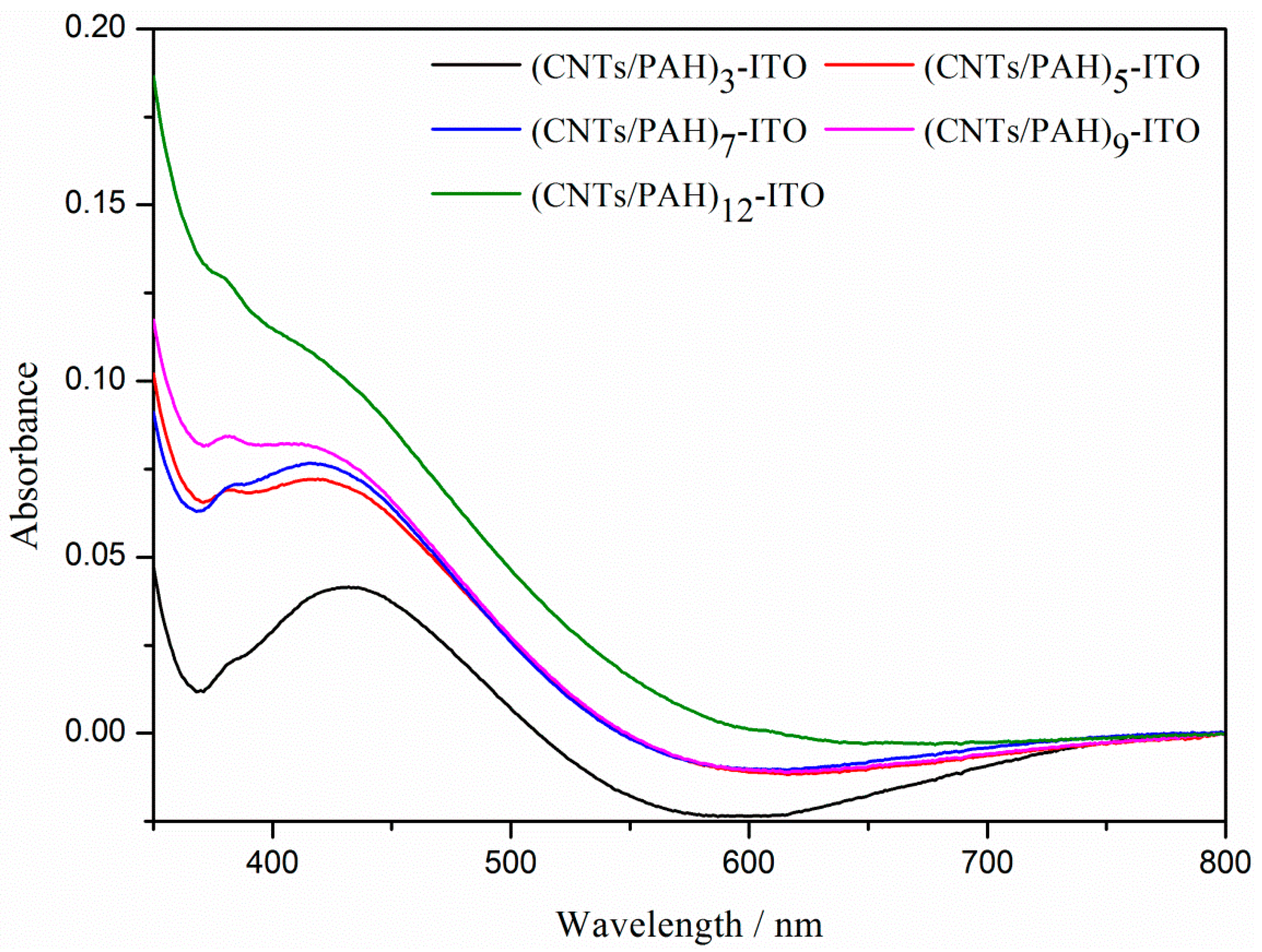 Energies 12 00363 g001
