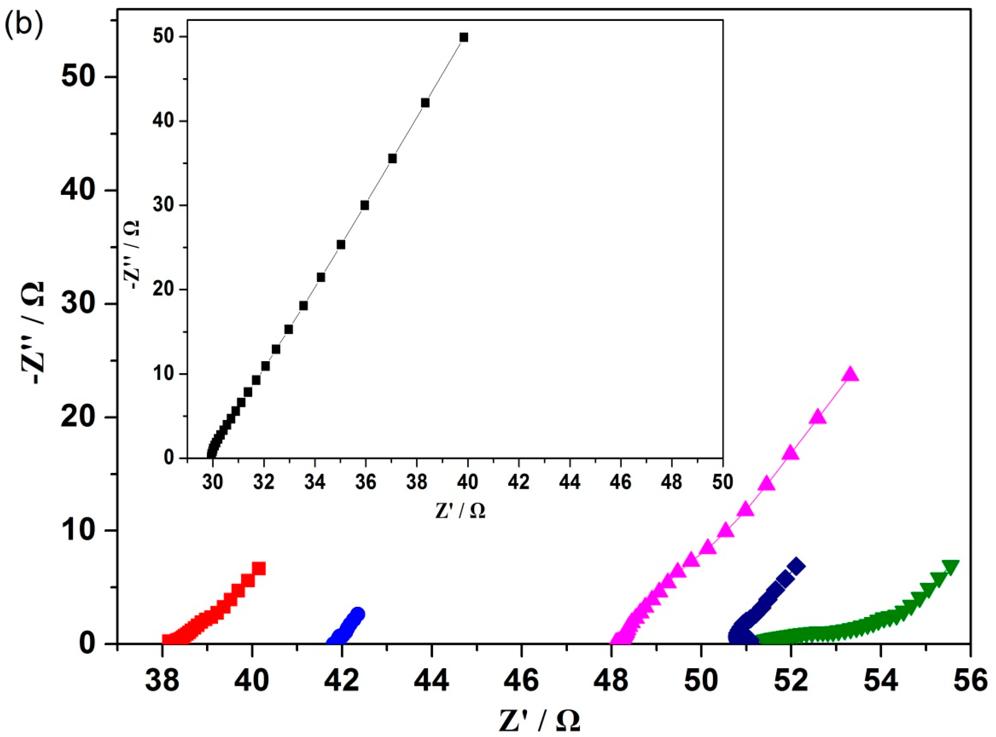 Energies 12 00363 g005b