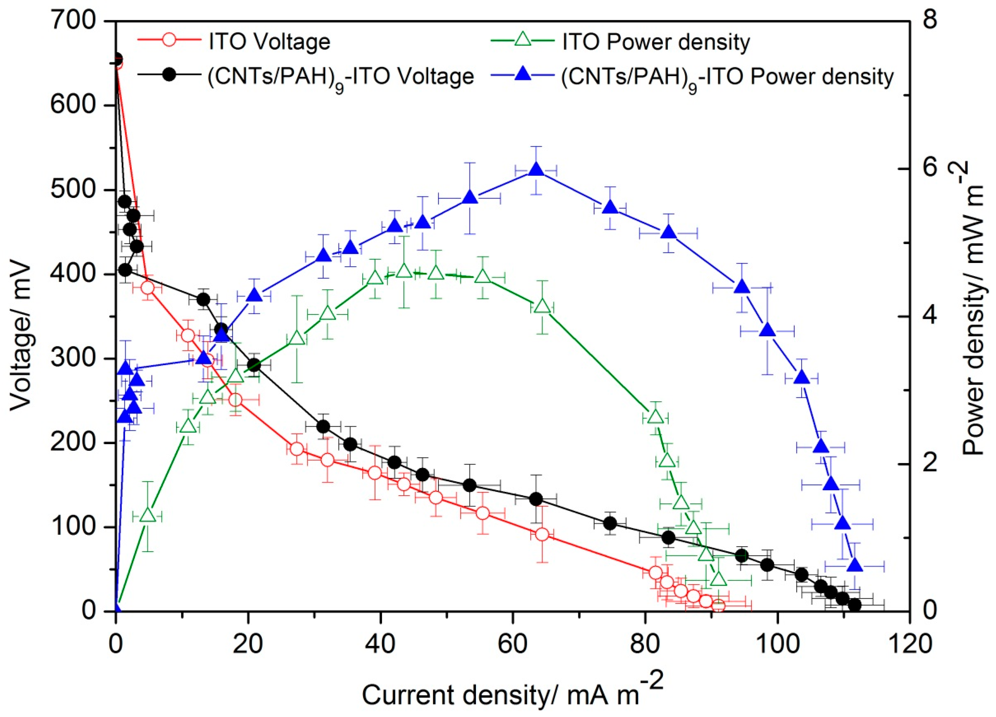 Energies 12 00363 g007