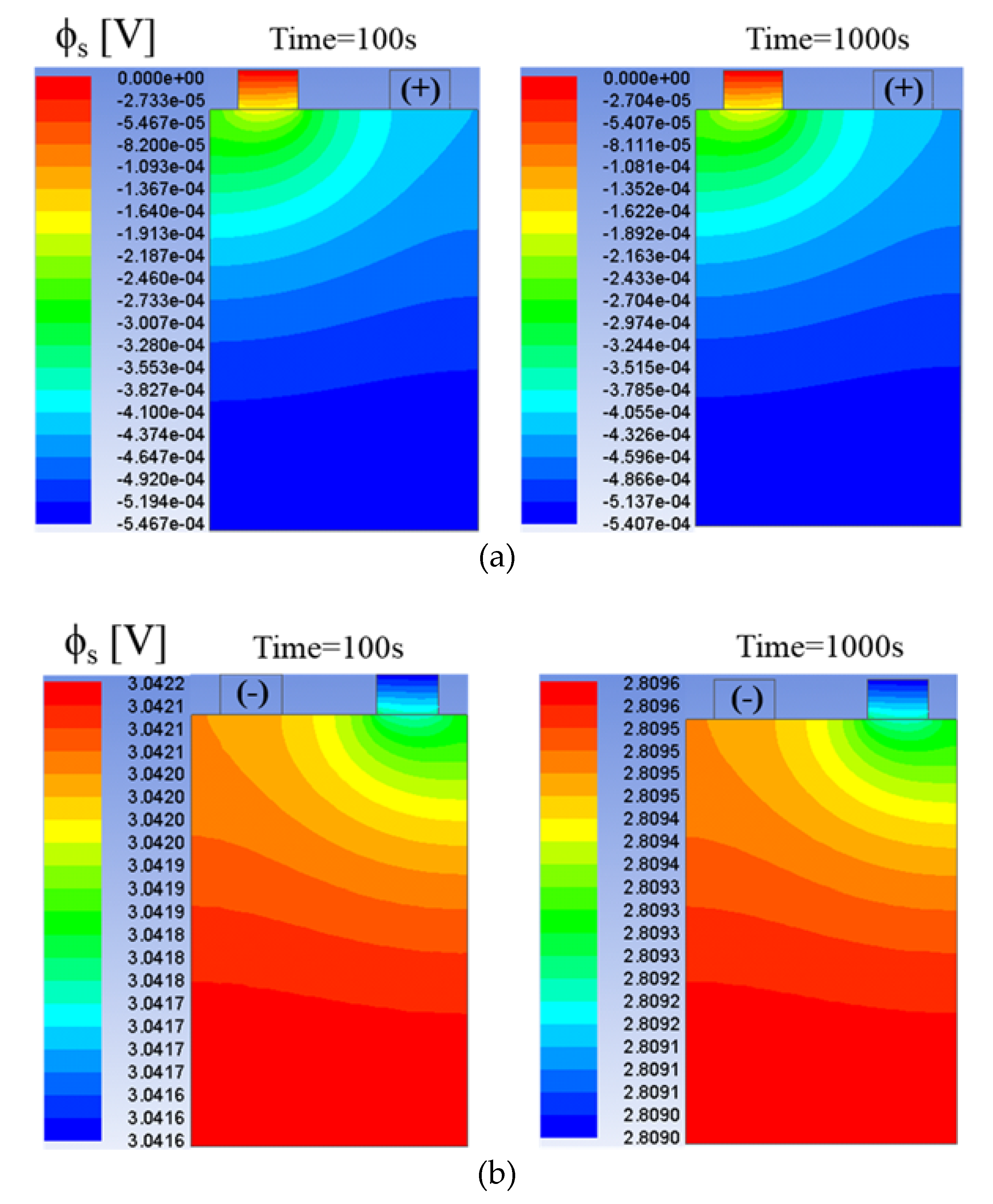 Multi-Scale Battery Imaging