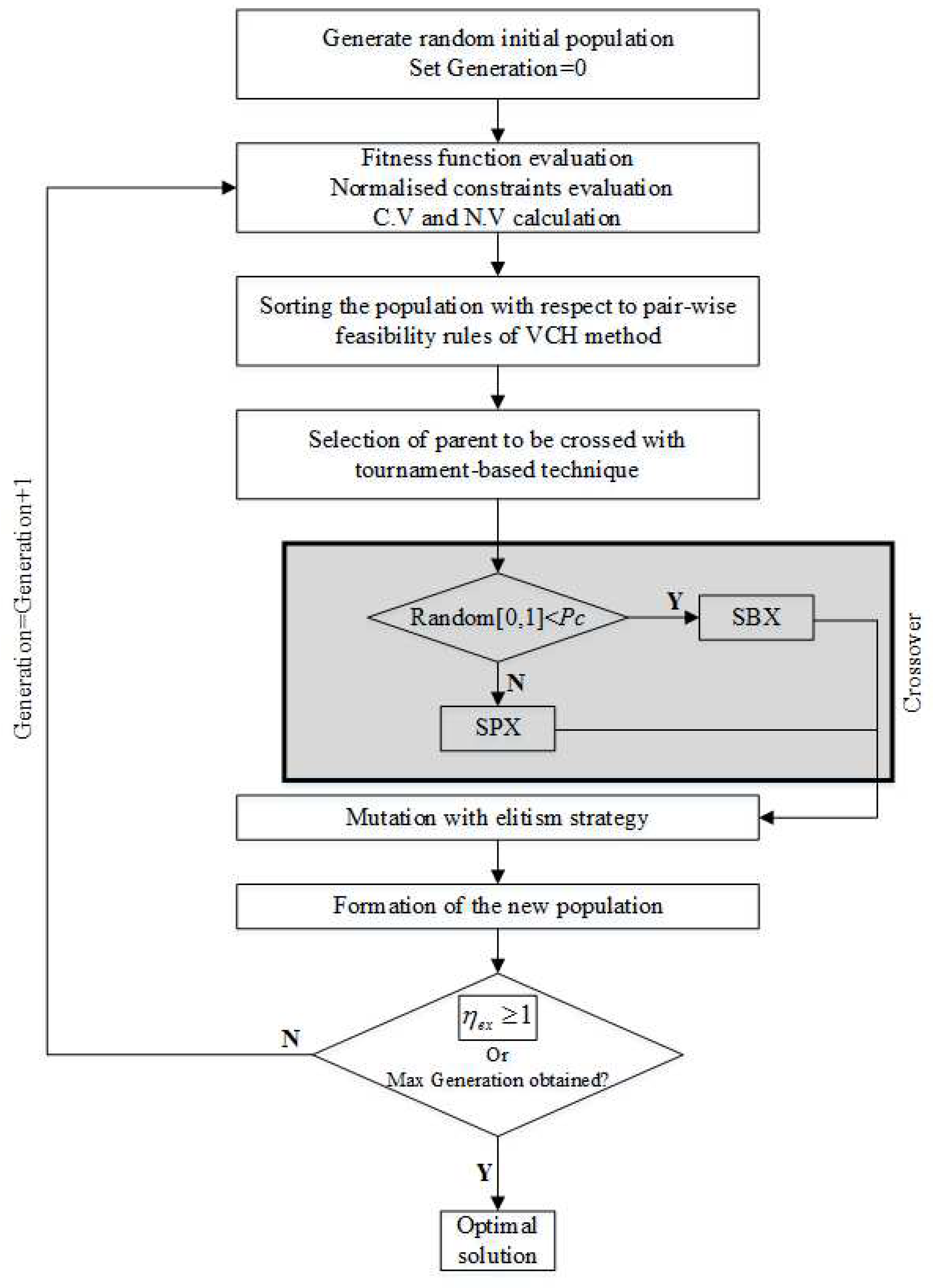 Energies | Free Full-Text | Identification of Optimal Parameters for a ...