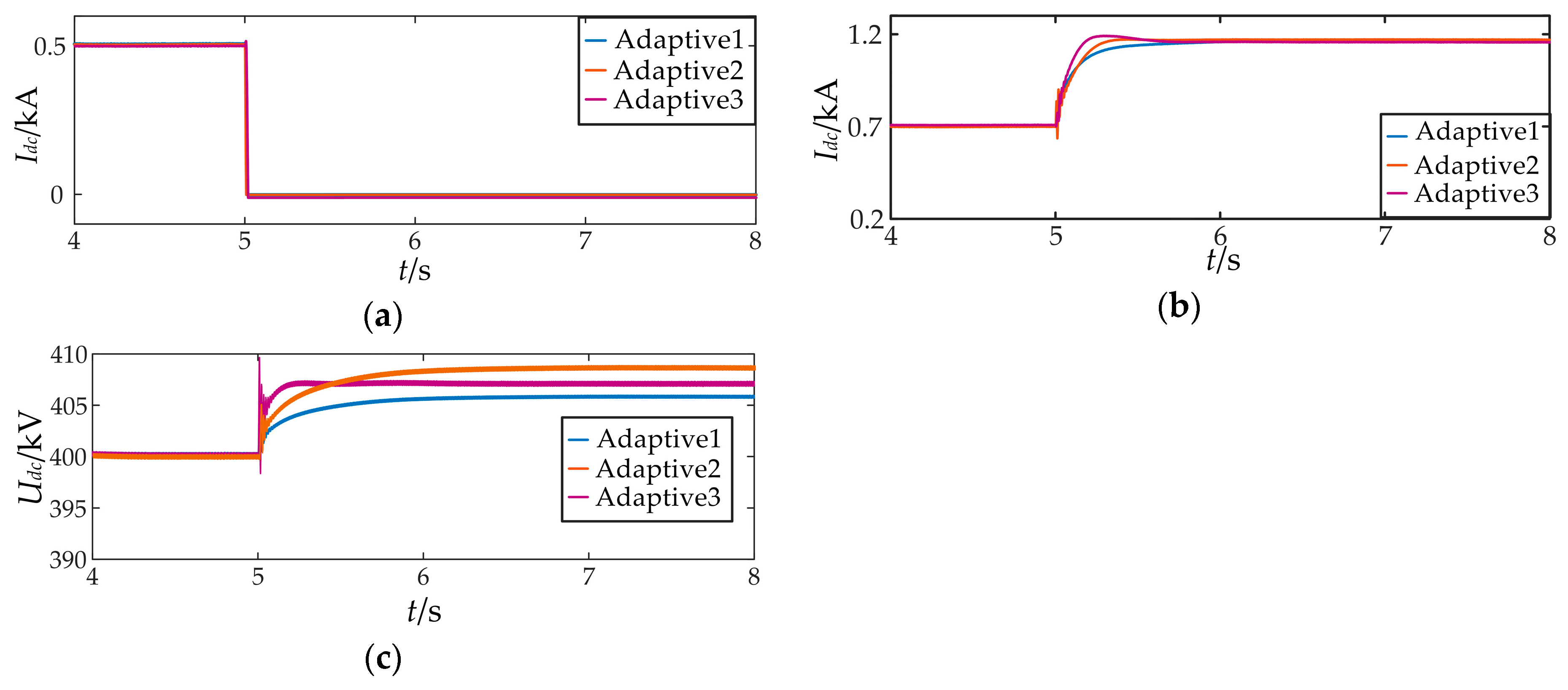 Equalization voltage на аккумуляторе