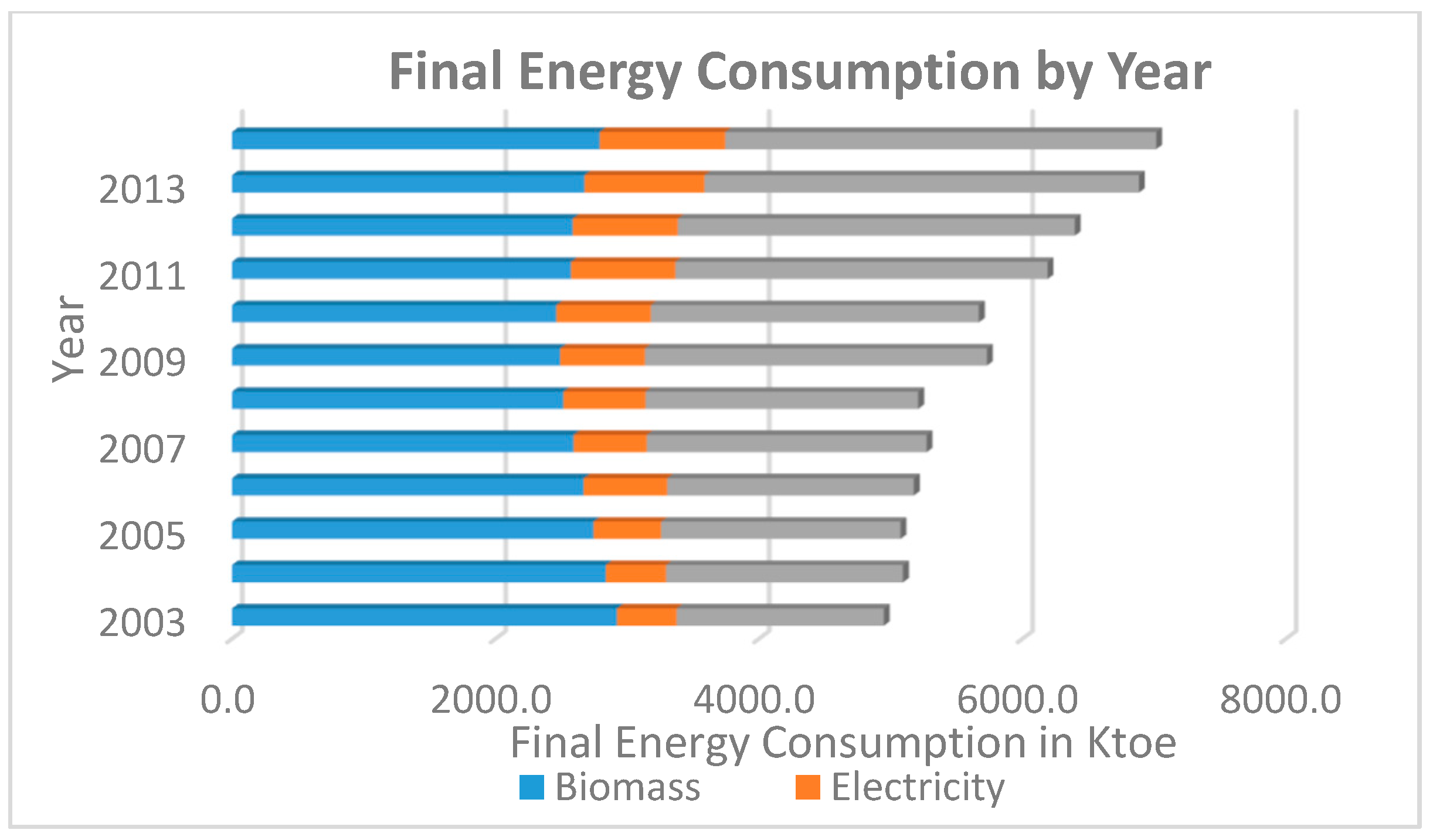 Energies | Free Full-Text | Is Ghana Ready to Attain Sustainable ...