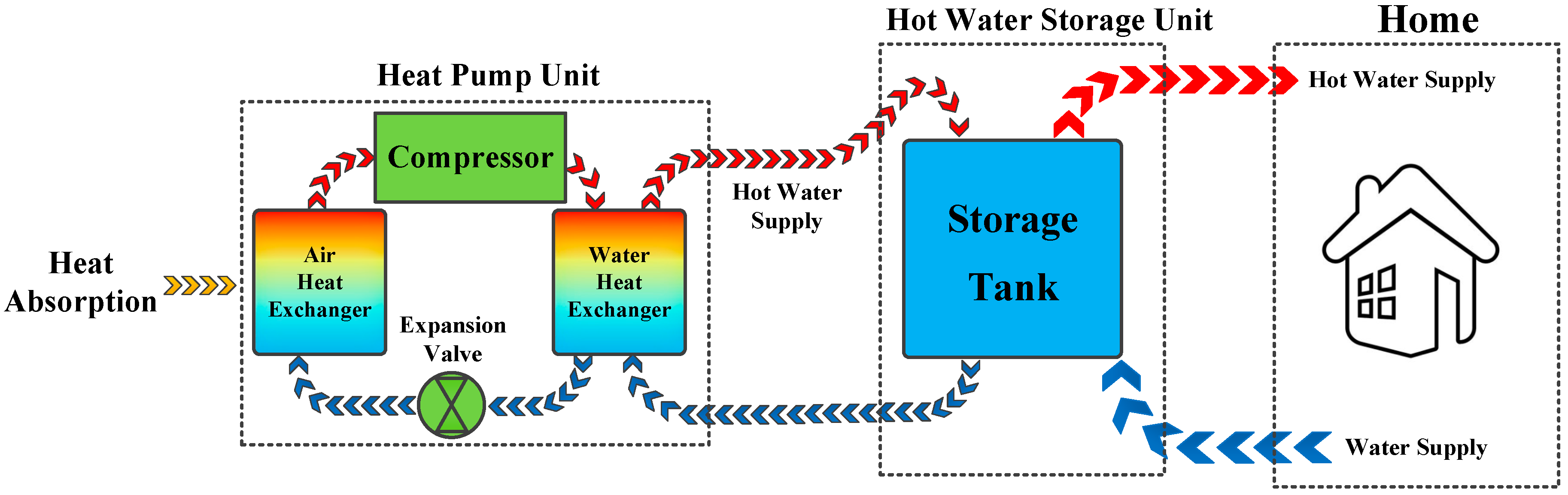 Heat-pump water heaters are a winner for the climate —…