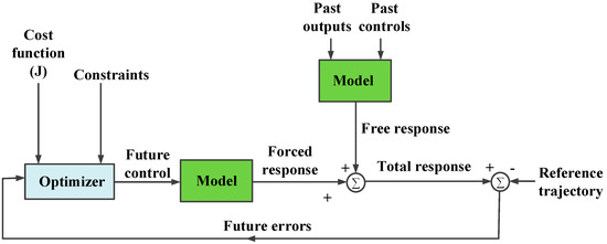 https://www.mdpi.com/energies/energies-12-00411/article_deploy/html/images/energies-12-00411-g005-550.jpg