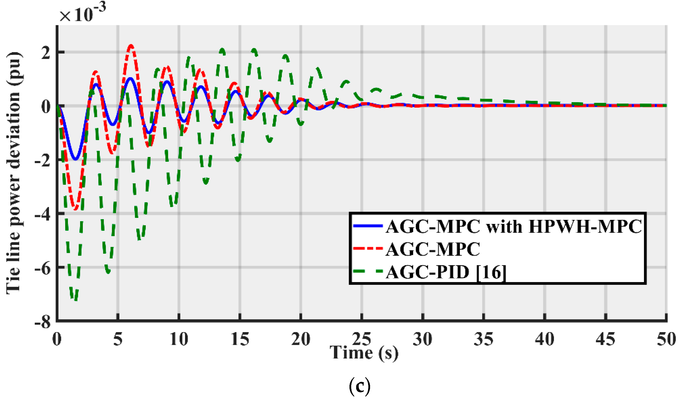 Heat Pump Water Heaters — Game Changers In Efficiency - CleanTechnica