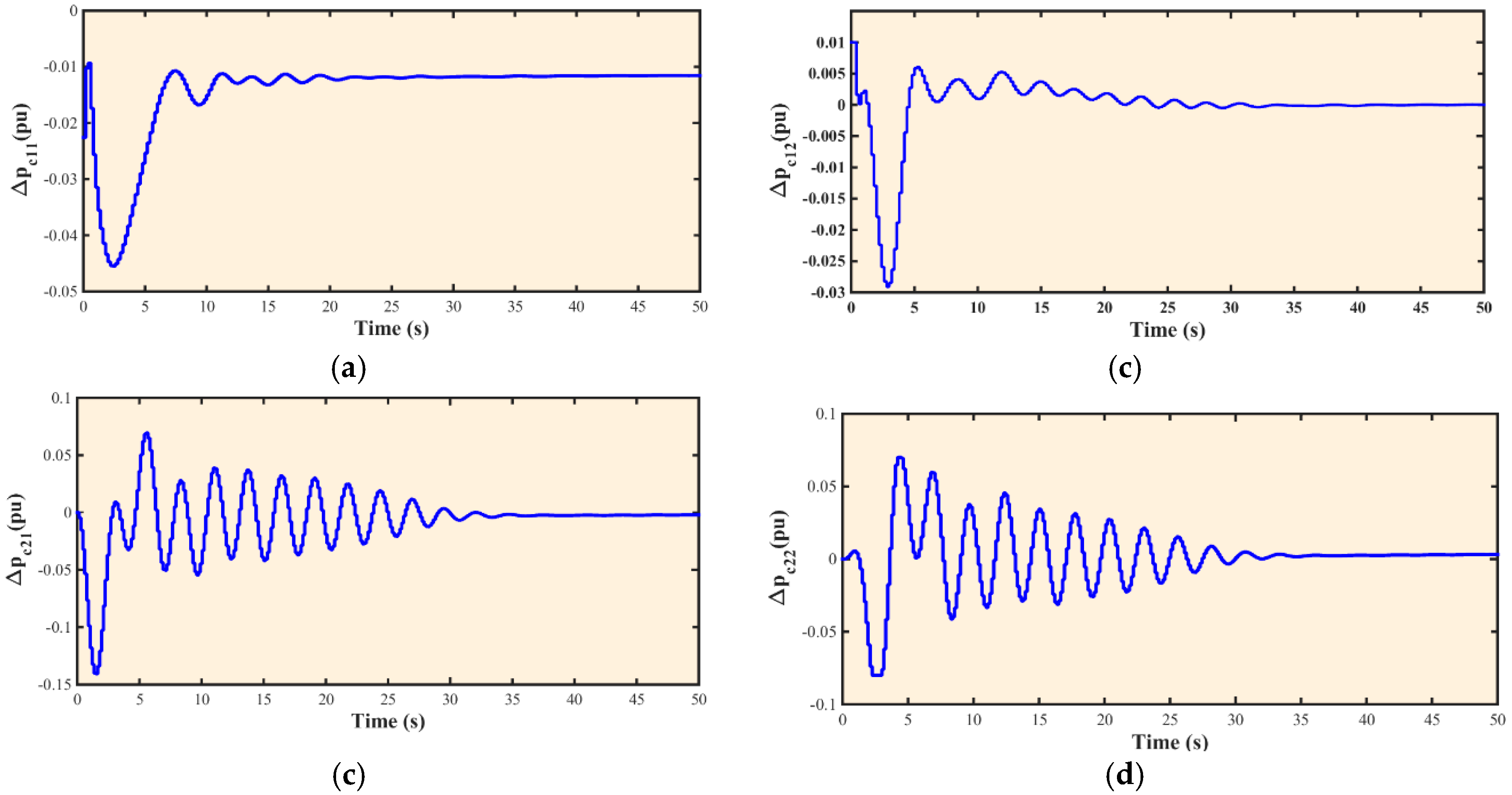 https://www.mdpi.com/energies/energies-12-00411/article_deploy/html/images/energies-12-00411-g007.png