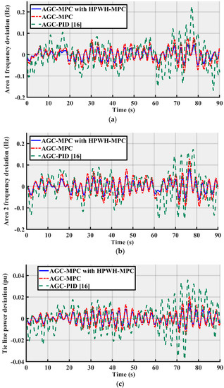 https://www.mdpi.com/energies/energies-12-00411/article_deploy/html/images/energies-12-00411-g010-550.jpg