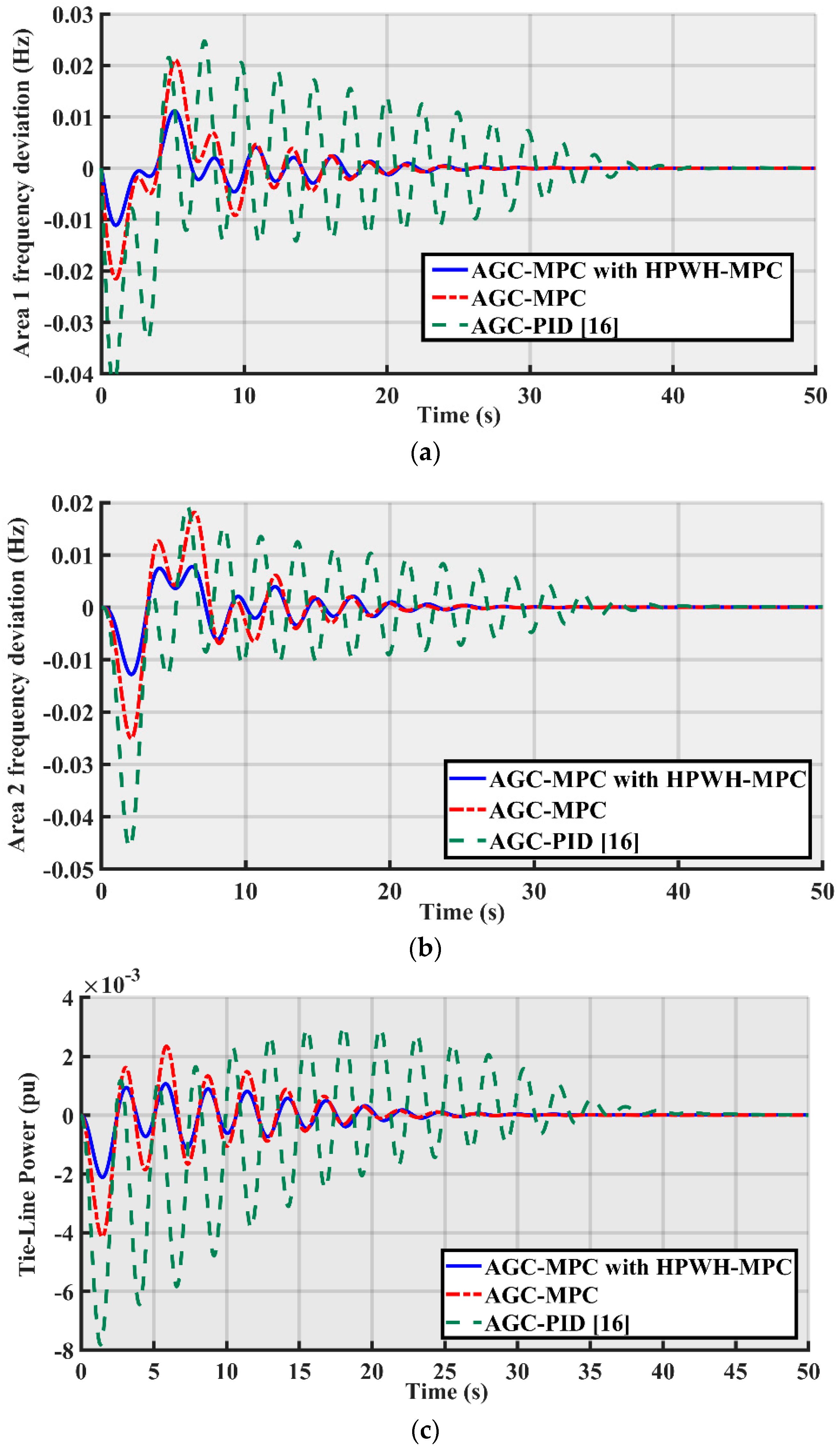 https://www.mdpi.com/energies/energies-12-00411/article_deploy/html/images/energies-12-00411-g012.png