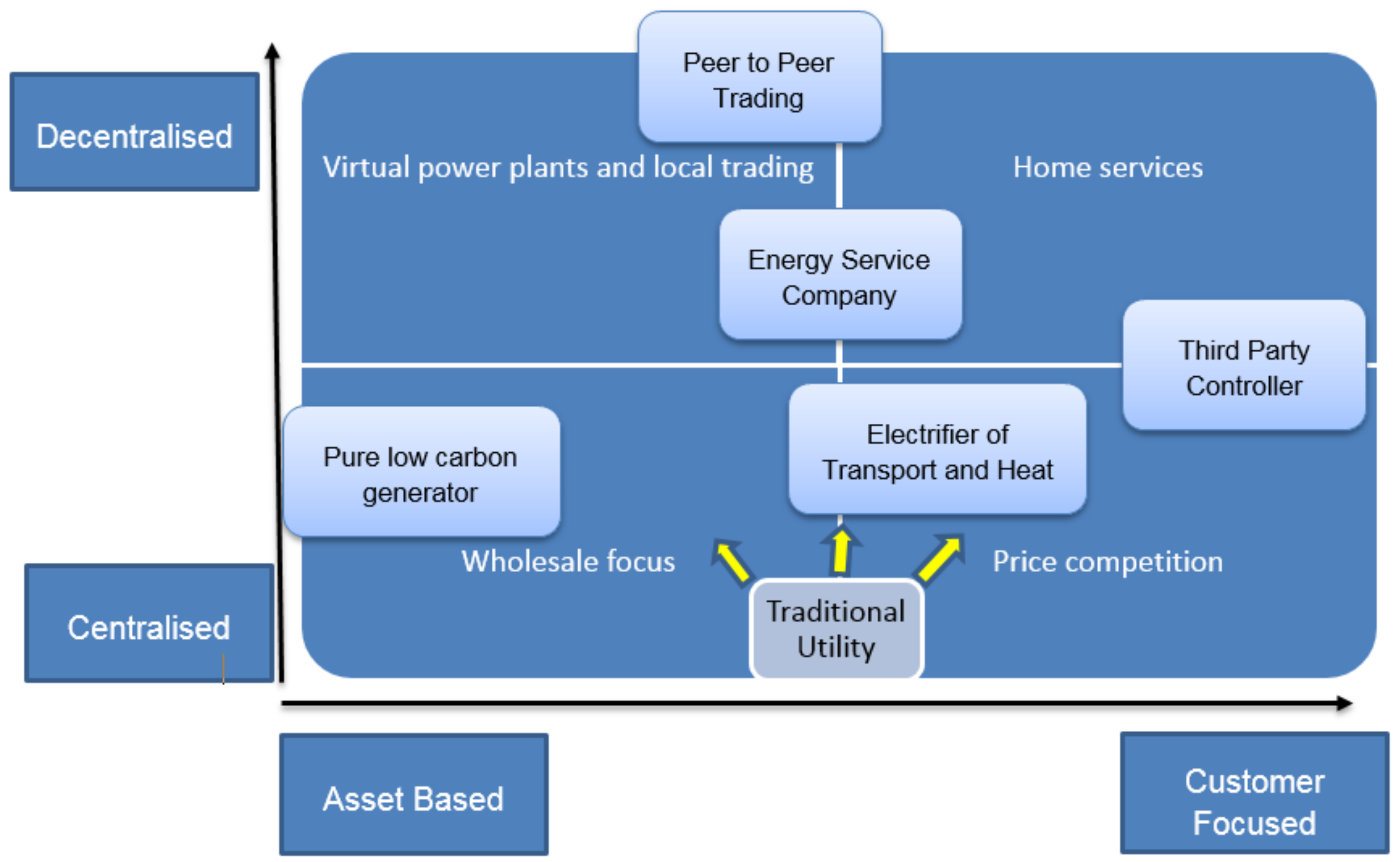 Energies 12 00428 g001