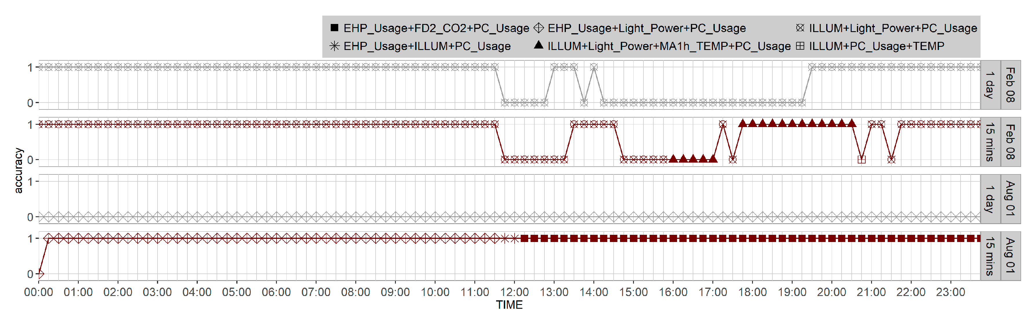 pc show power management wrapper