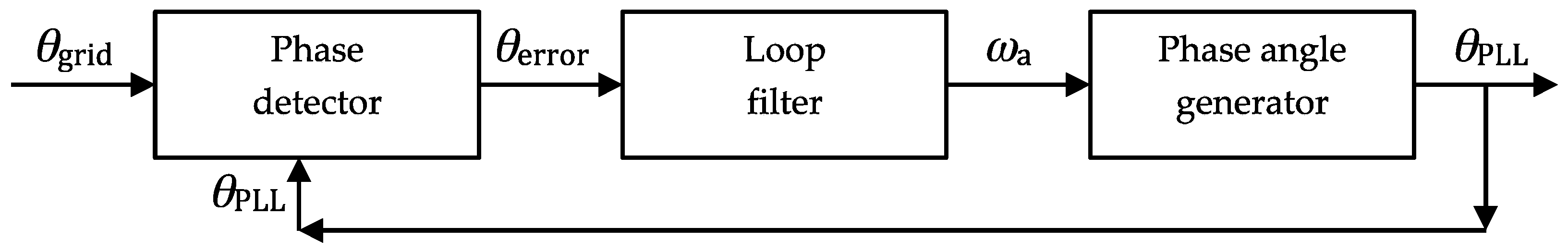 Energies 12 00450 g003