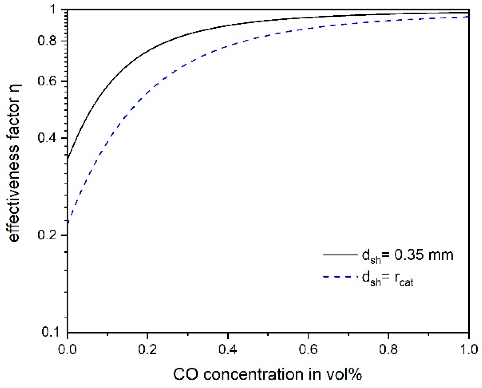 Energies 12 00469 g006