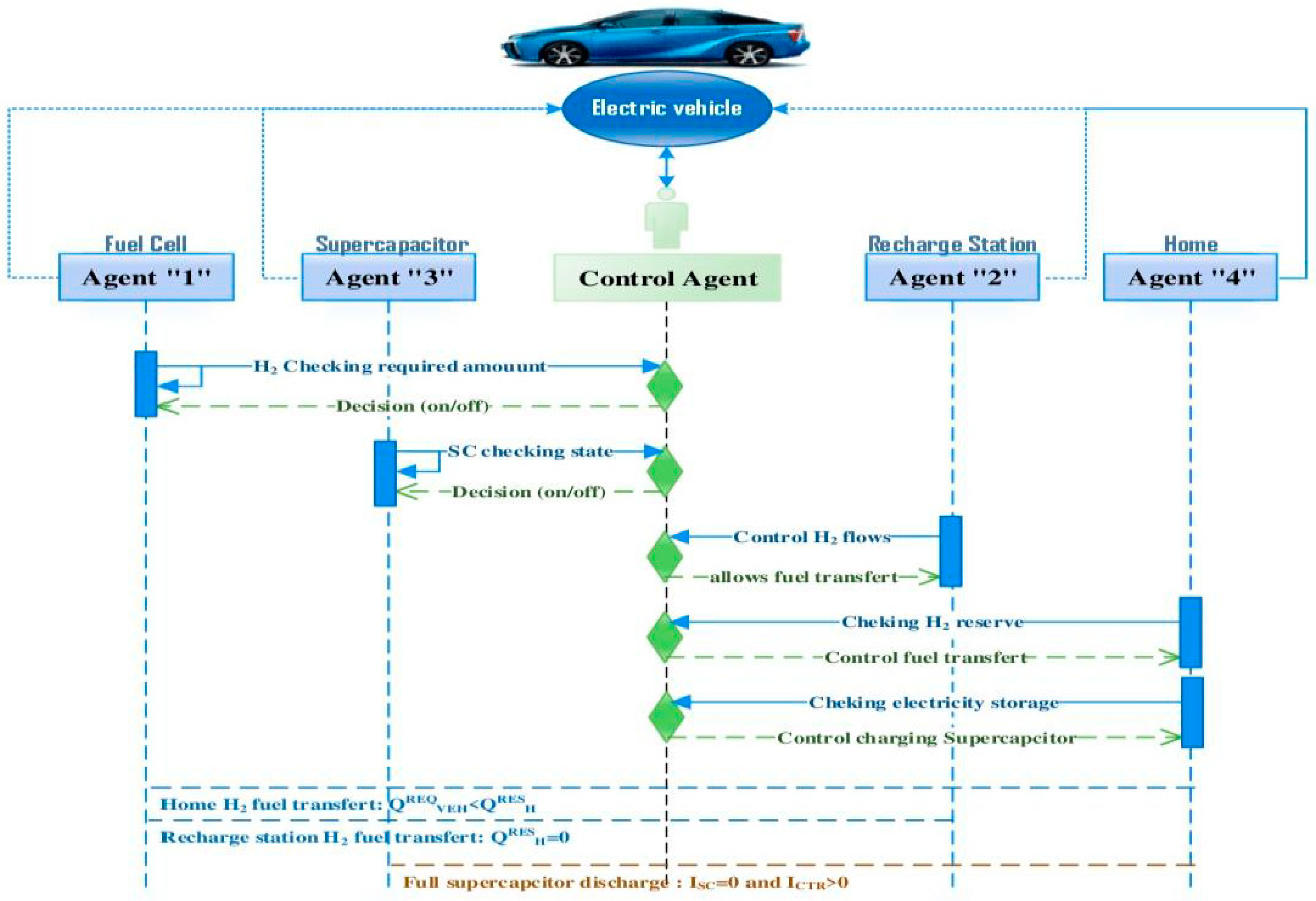 Energies 12 00474 g002