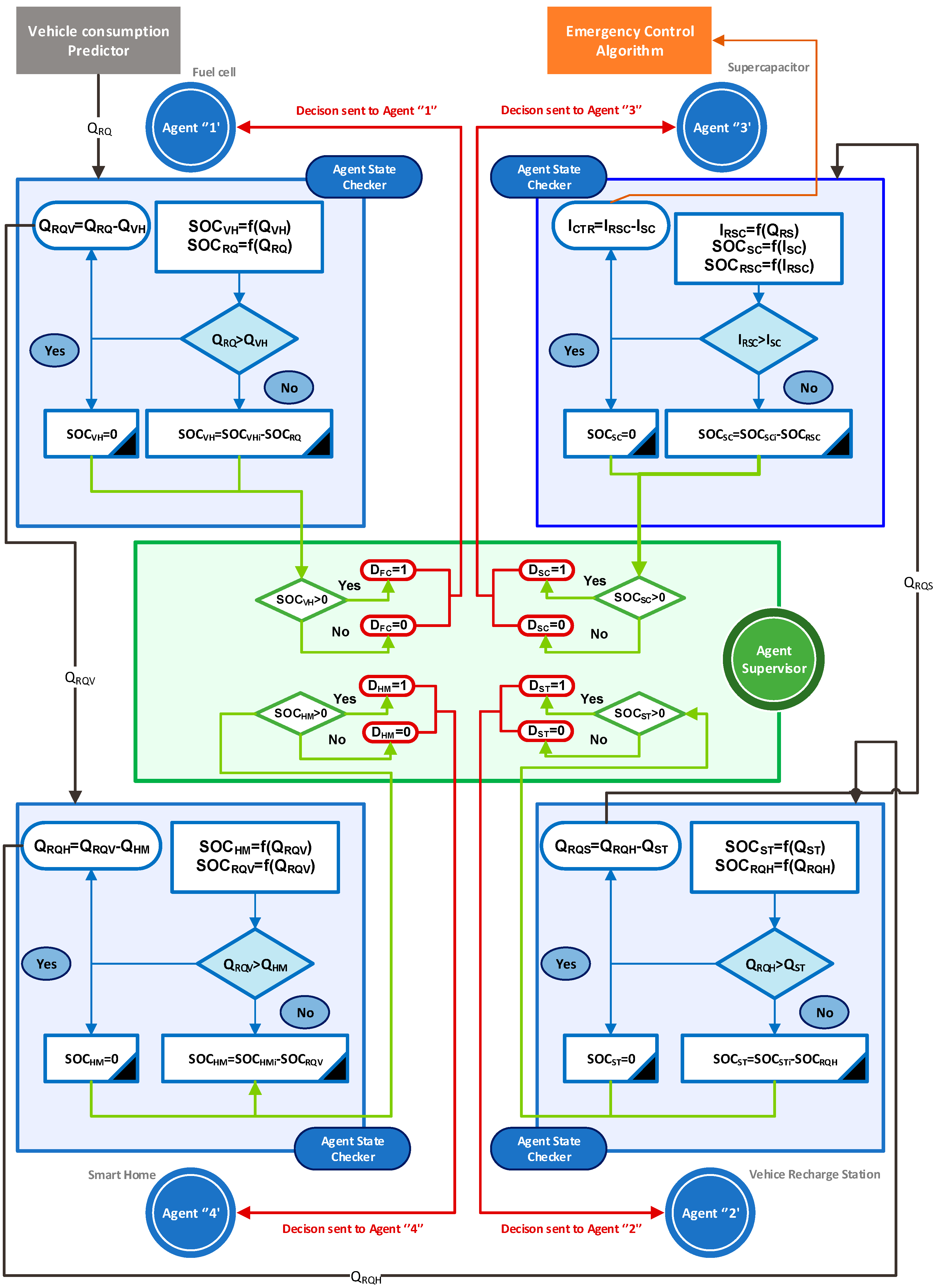 Energies 12 00474 g005