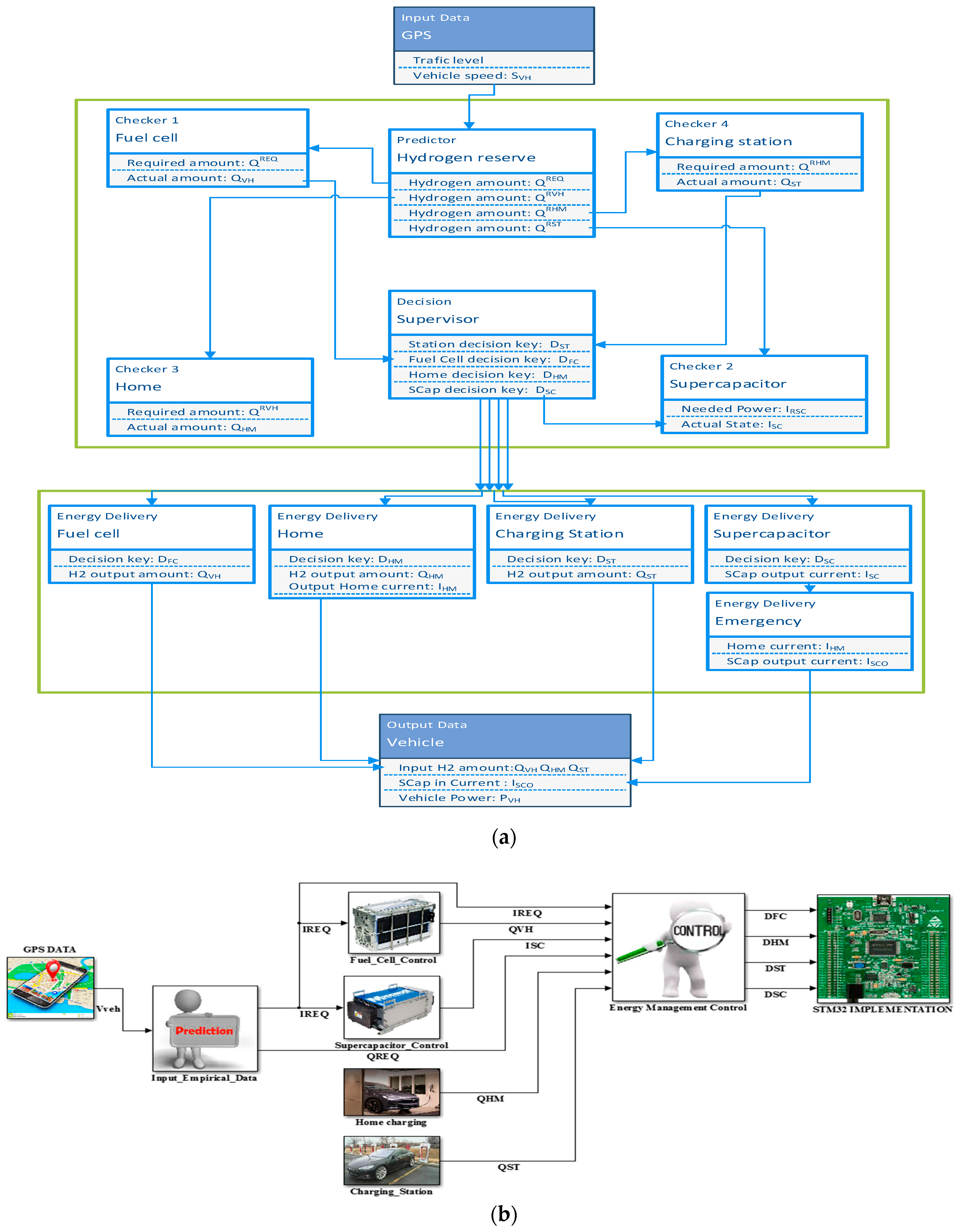 Energies 12 00474 g006