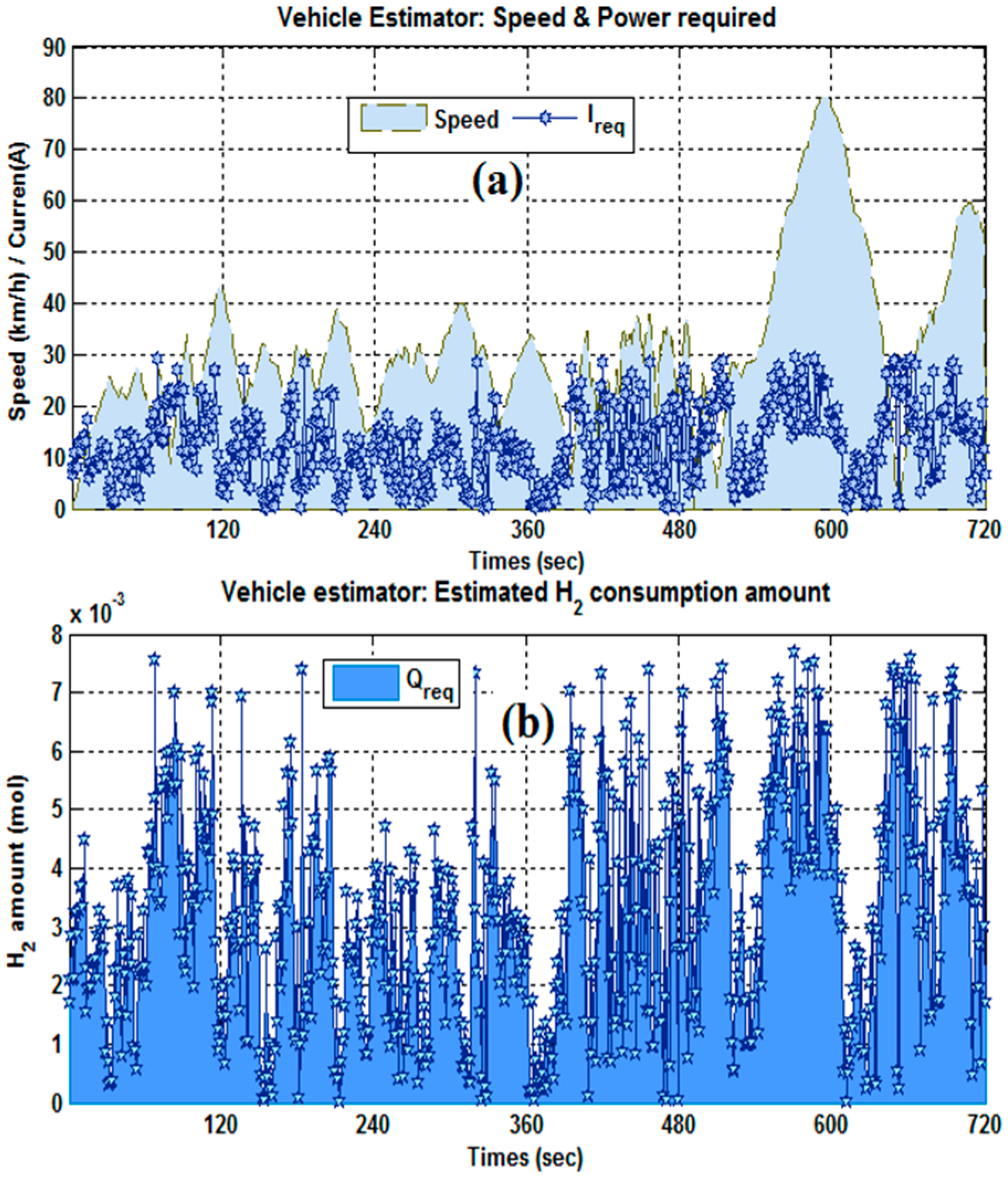 Energies 12 00474 g008