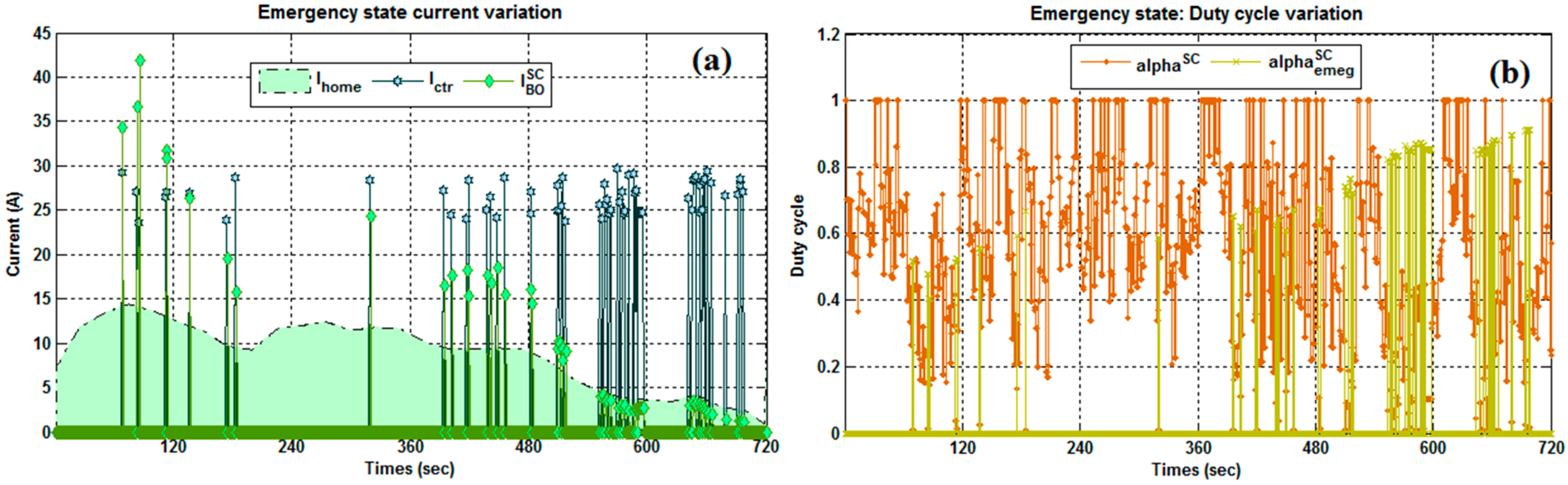 Energies 12 00474 g012