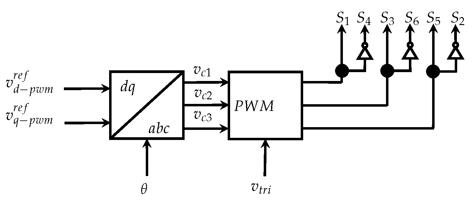 Обозначение pwm на схеме