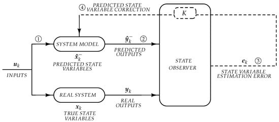 Energies | Free Full-Text | Analysis of the Sensitivity of Extended ...