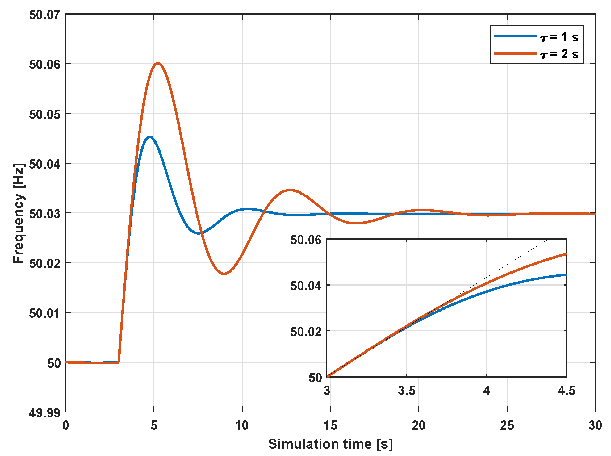 Energies 12 00483 g004