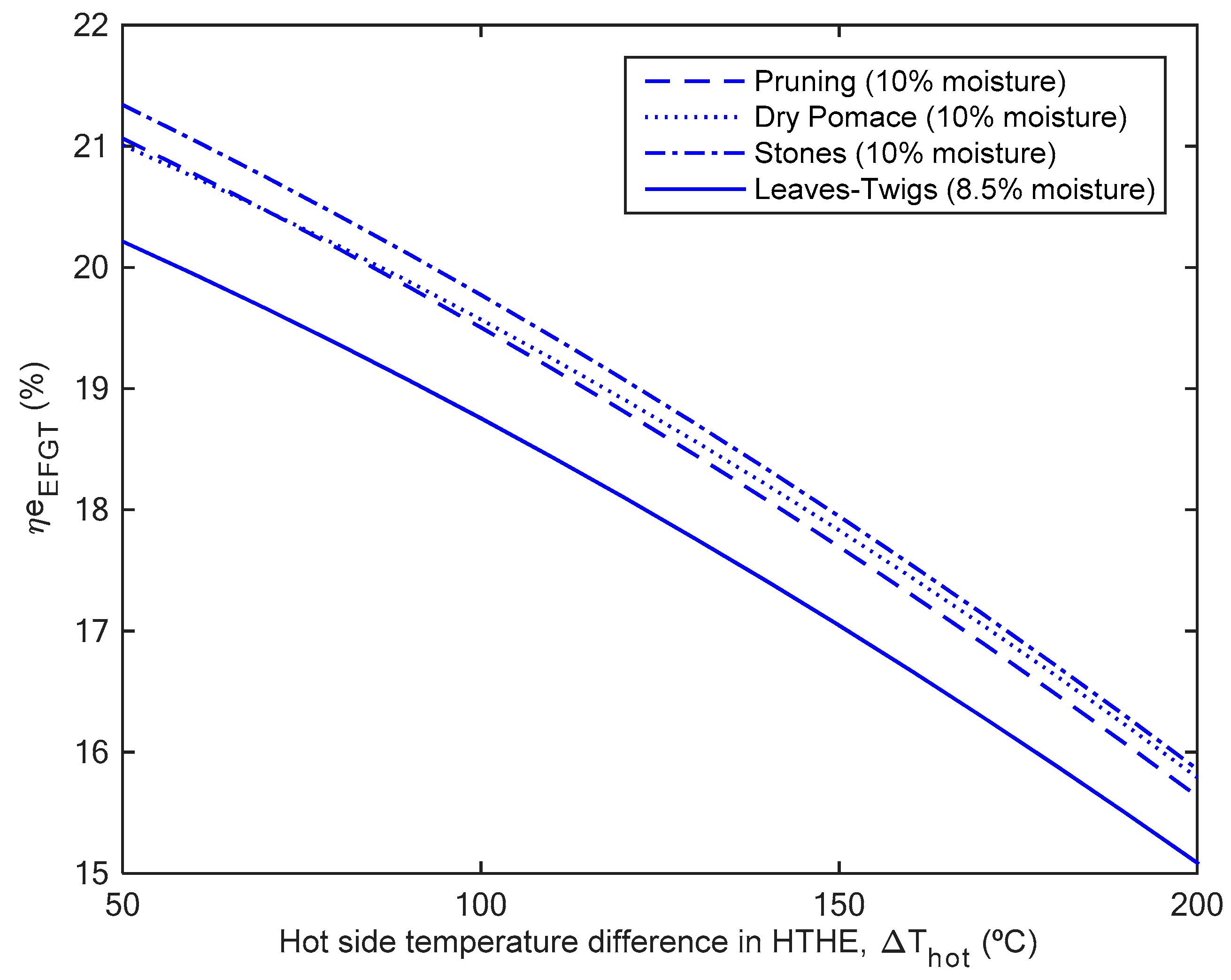 Energies 12 00500 g006