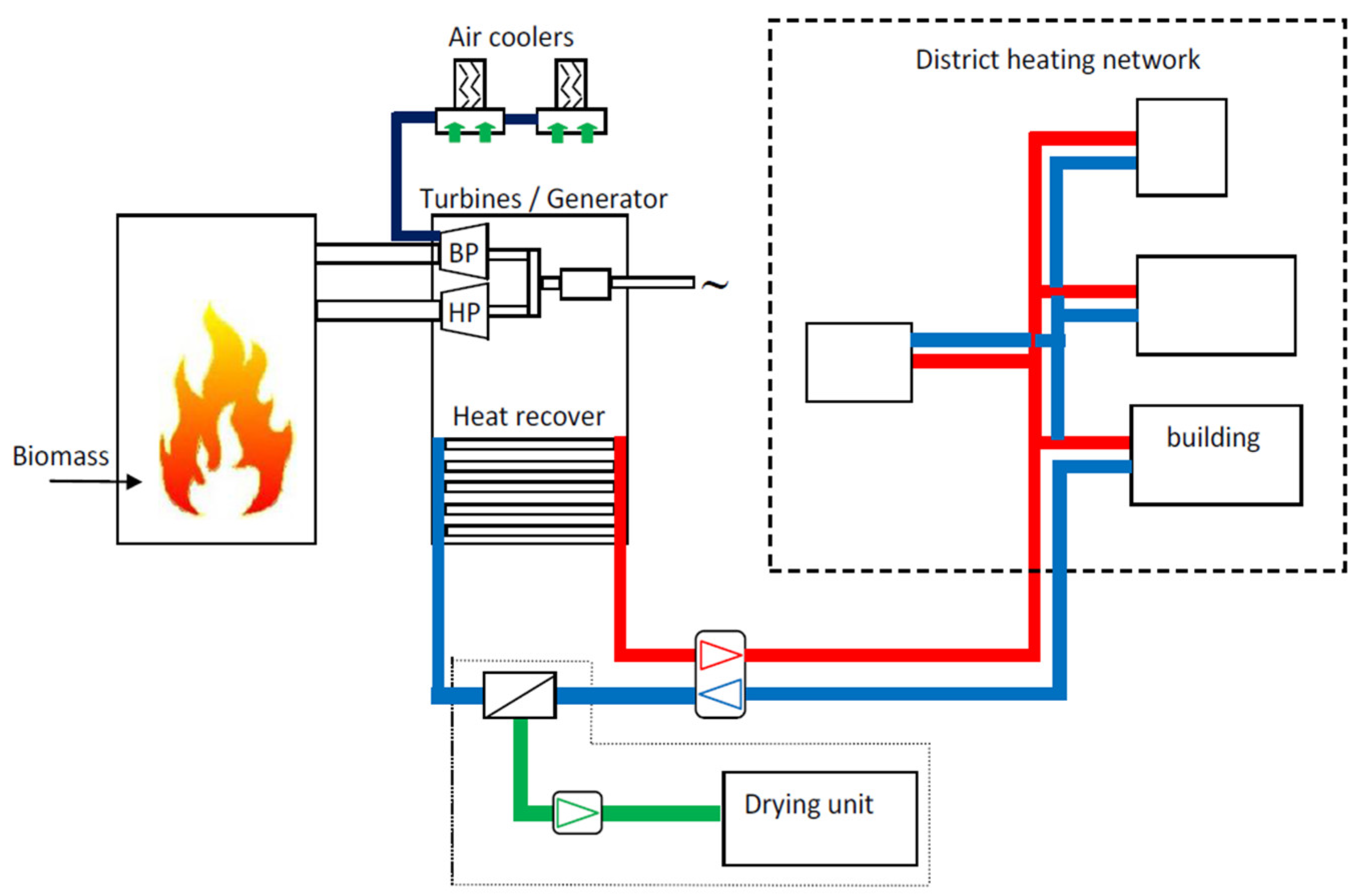 Energies | Free Full-Text | Recovery of Low-Grade Heat (Heat Waste ...