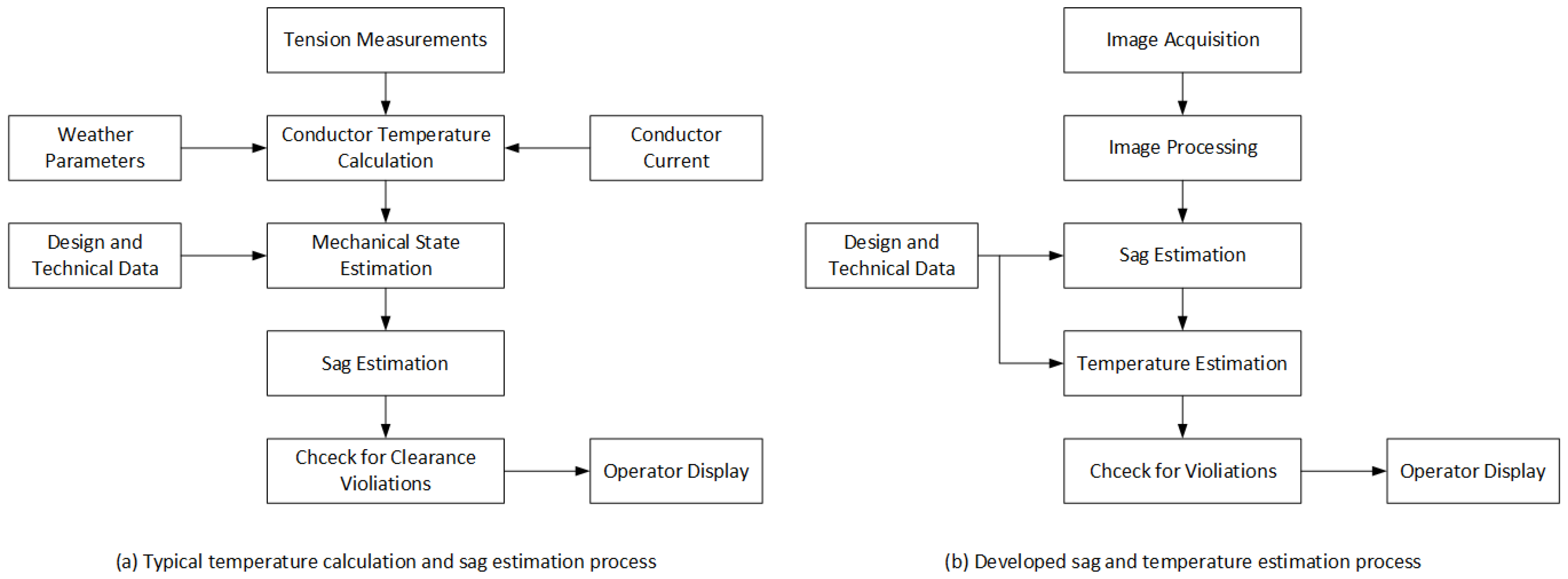 Energies 12 00505 g001