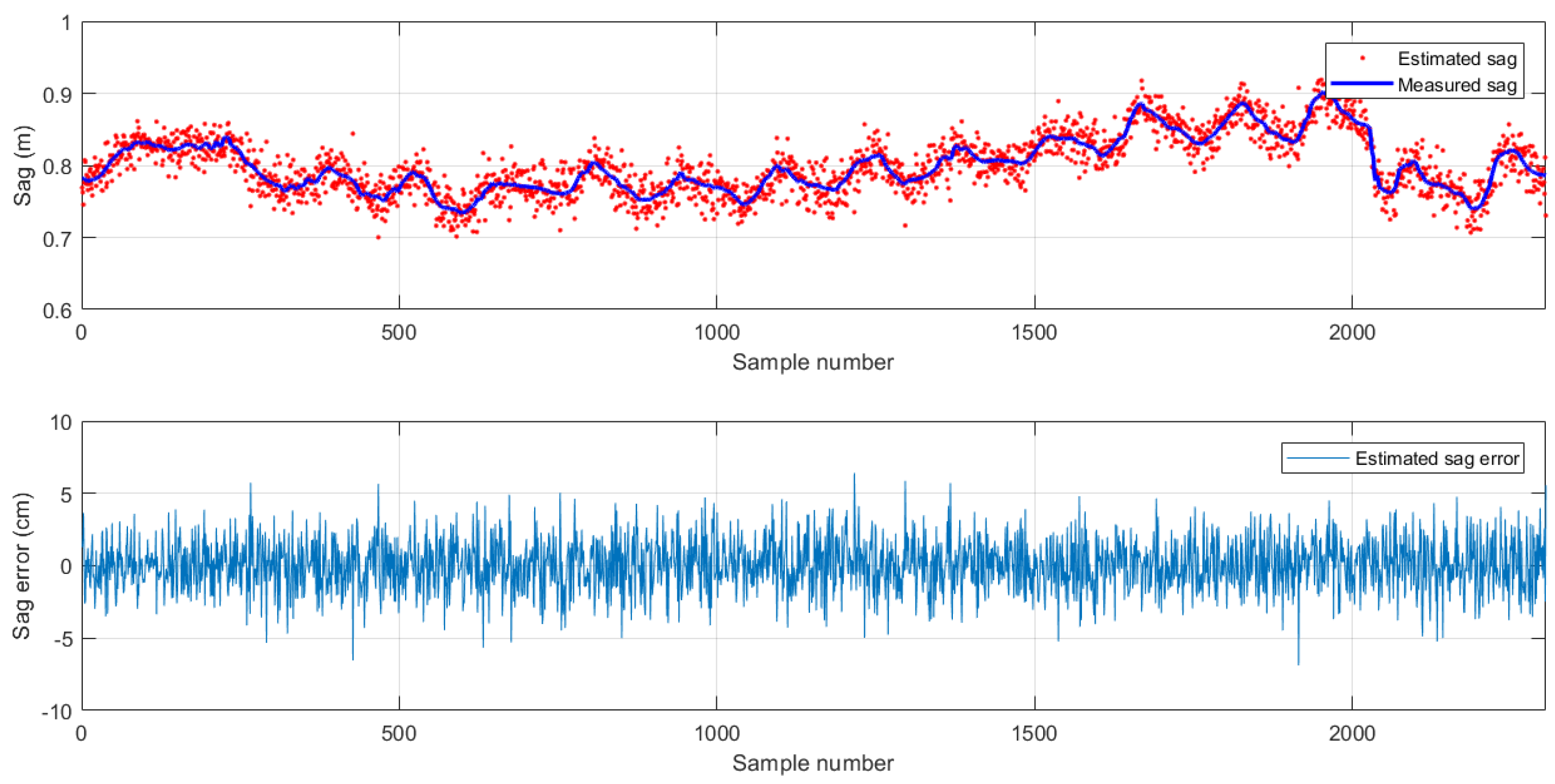 Energies 12 00505 g013