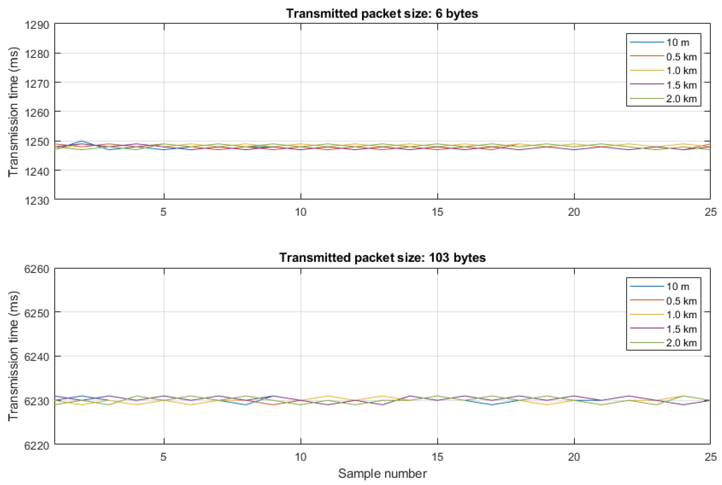 Energies 12 00505 g015