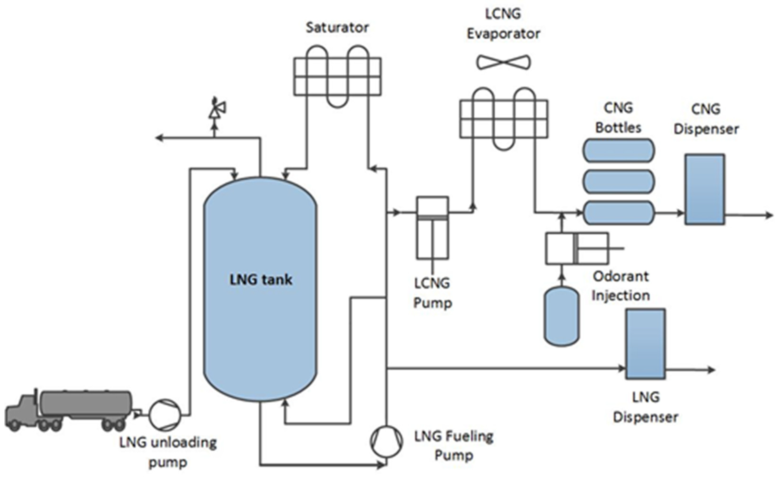 Energies | Free Full-Text | Fuel Switch to LNG in Heavy Truck Traffic | HTML