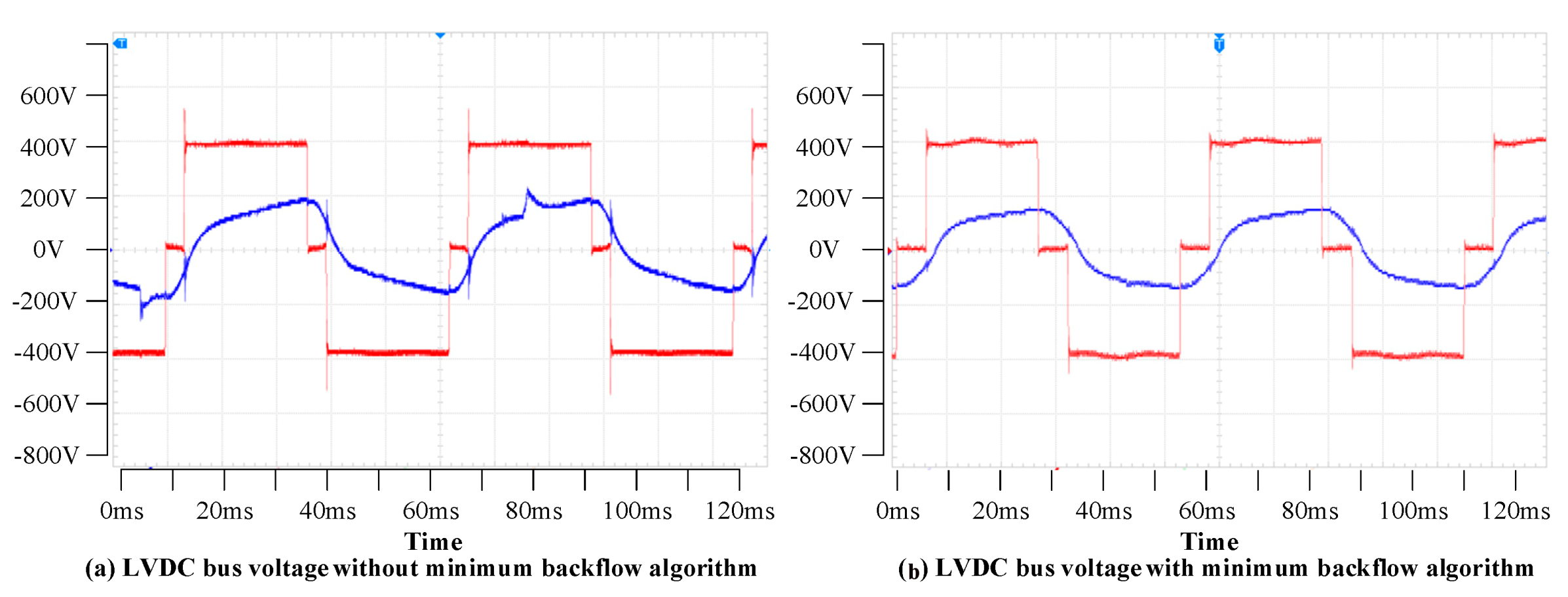 Energies 12 00517 g012
