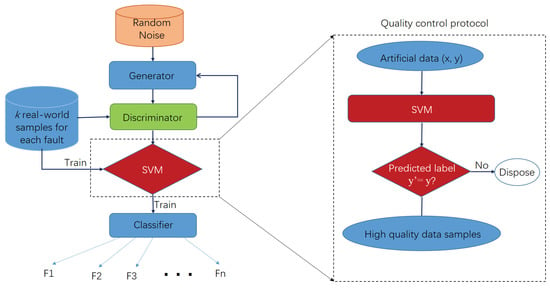 Fault diagnosis of air handling unit via combining probabilistic