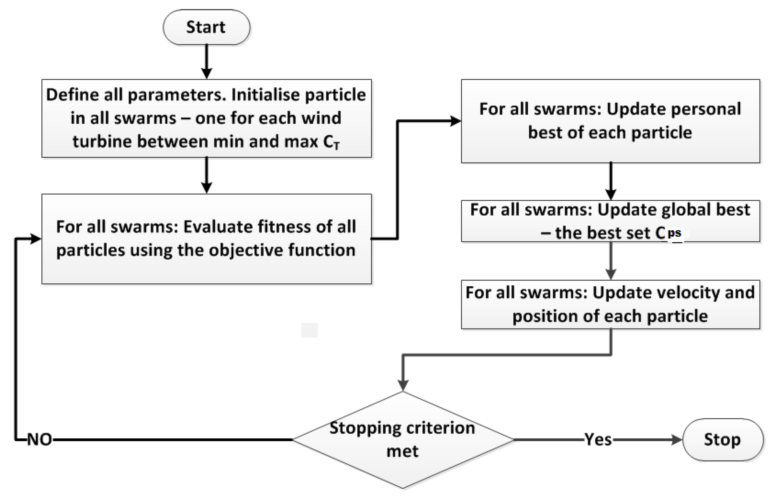Energies 12 00544 g001 Energies 12 00544 g001