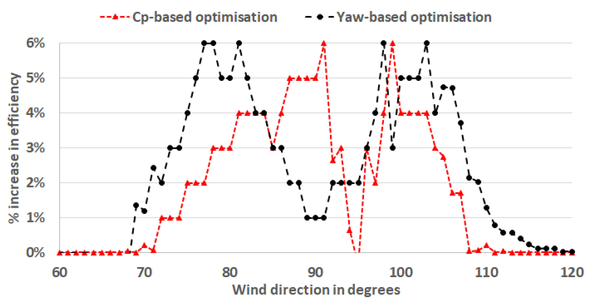 Energies 12 00544 g006 Energies 12 00544 g006