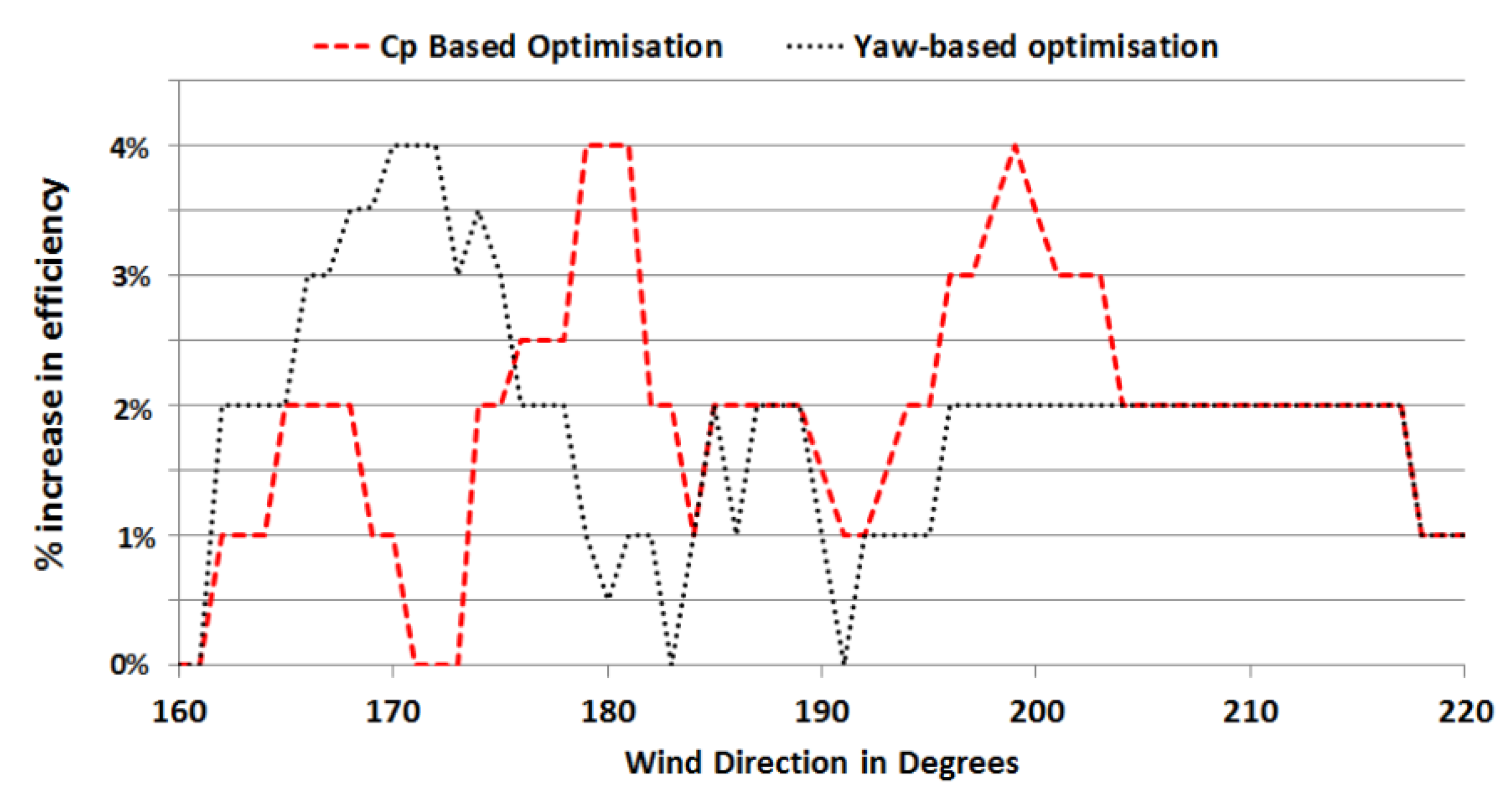 Energies 12 00544 g009 Energies 12 00544 g009