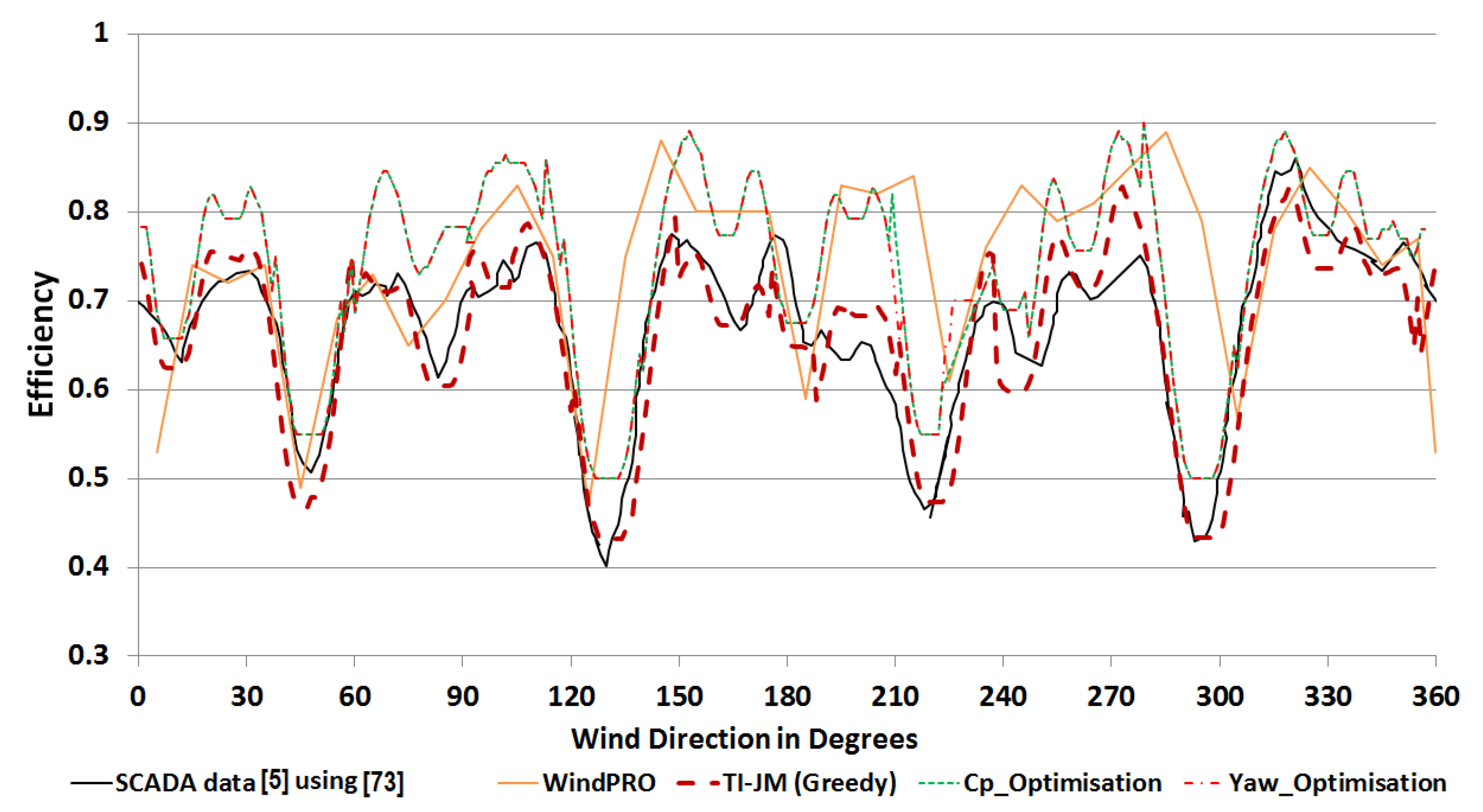 Energies 12 00544 g011 Energies 12 00544 g011