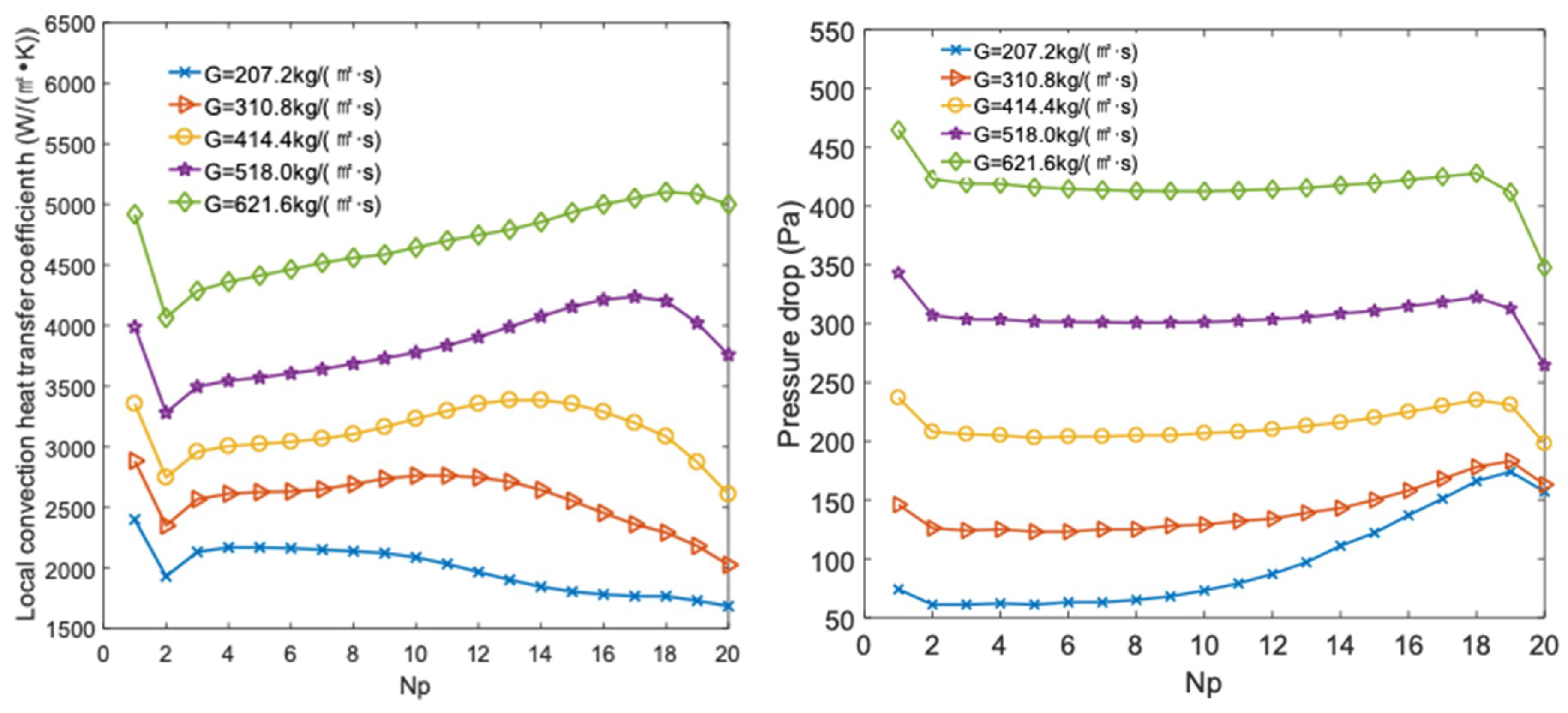 Energies 12 00548 g011