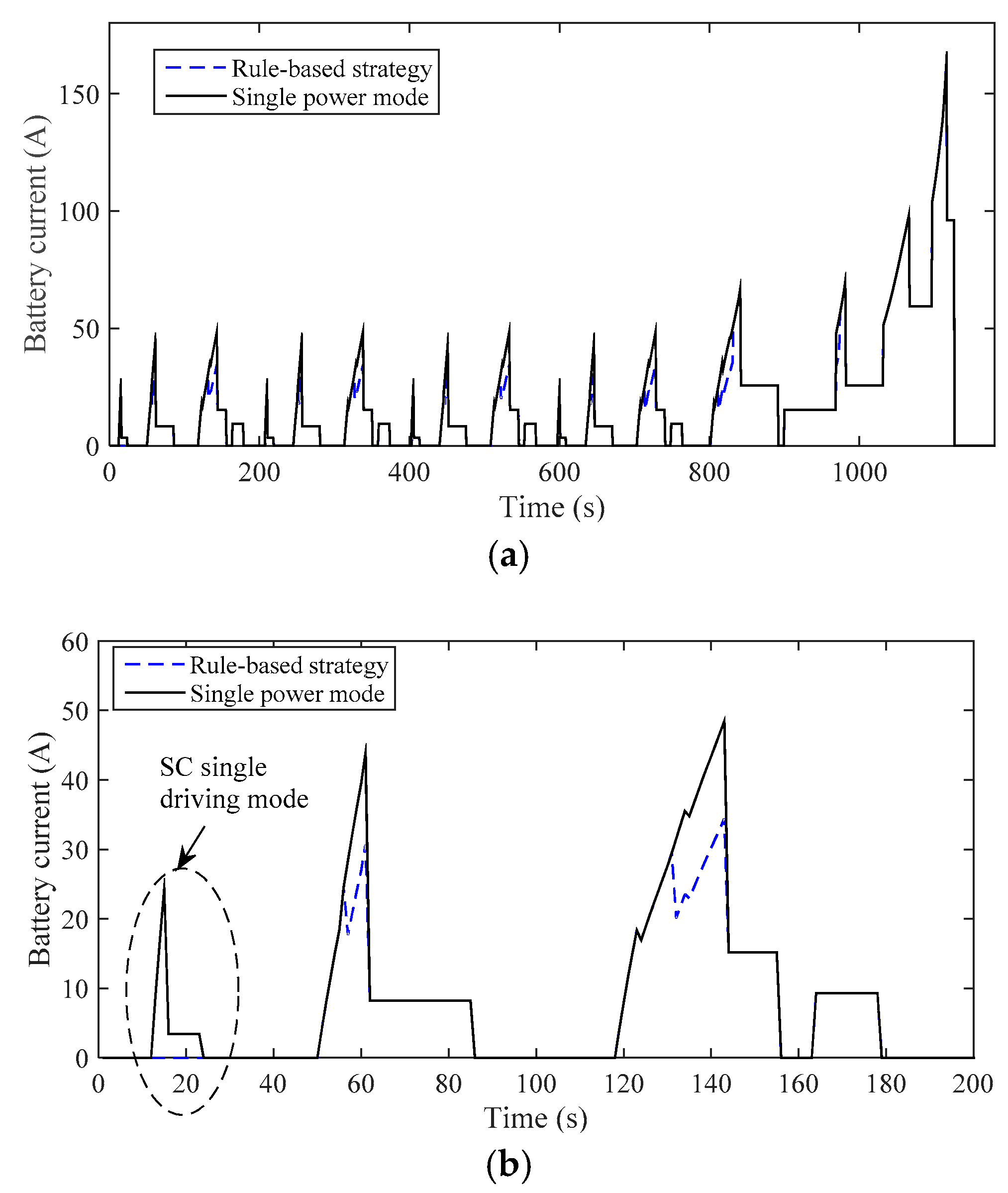 Energies 12 00588 g015