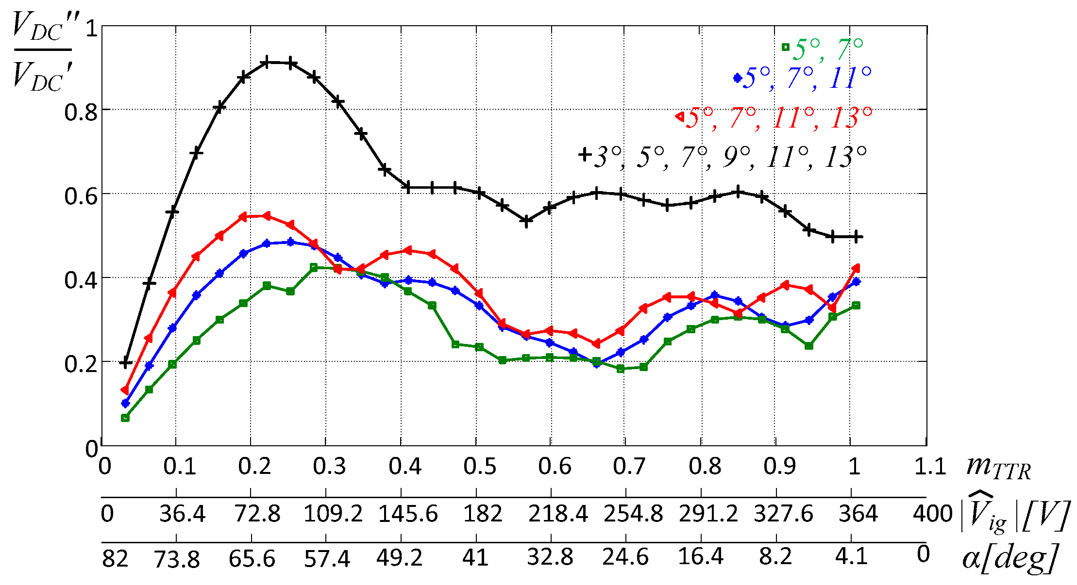 Energies 12 00589 g009