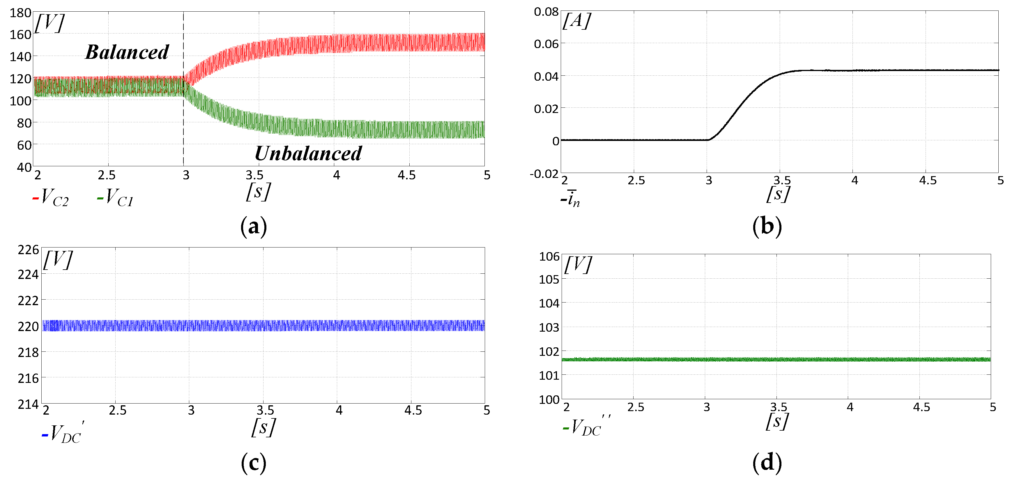 Energies 12 00589 g014